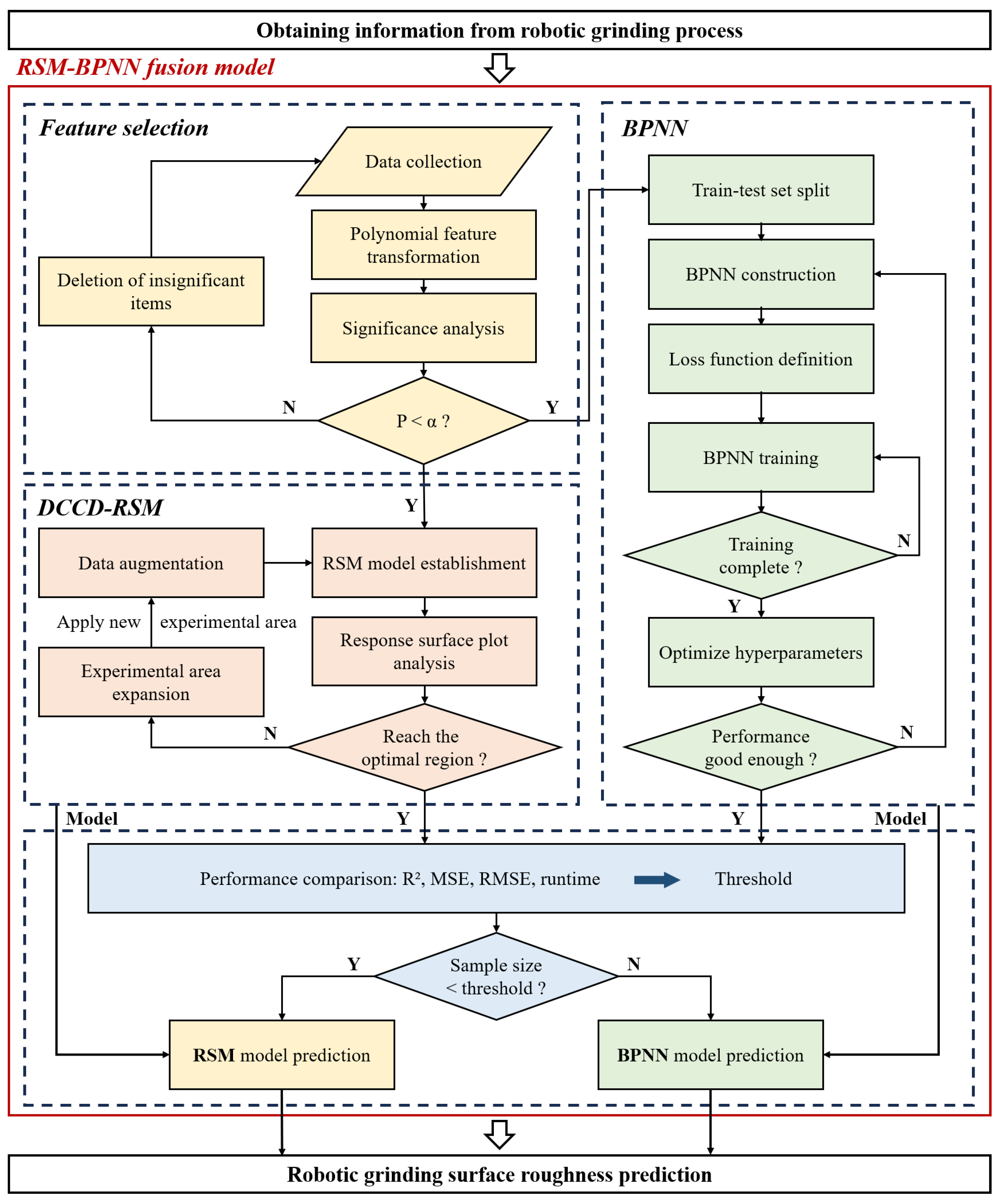 Applsci 15 01349 g002