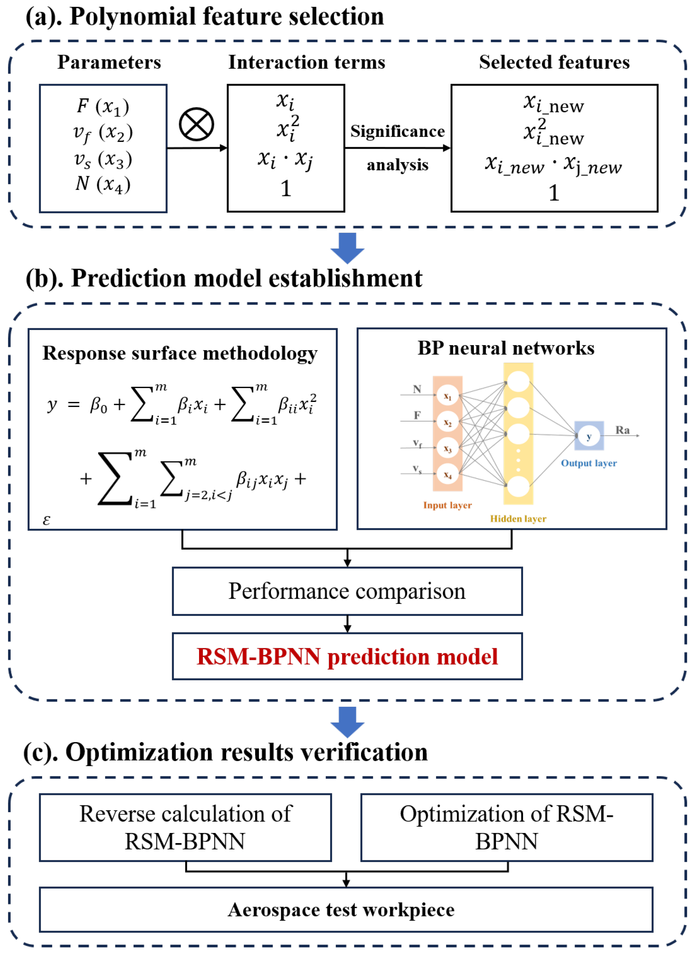 Applsci 15 01349 g005