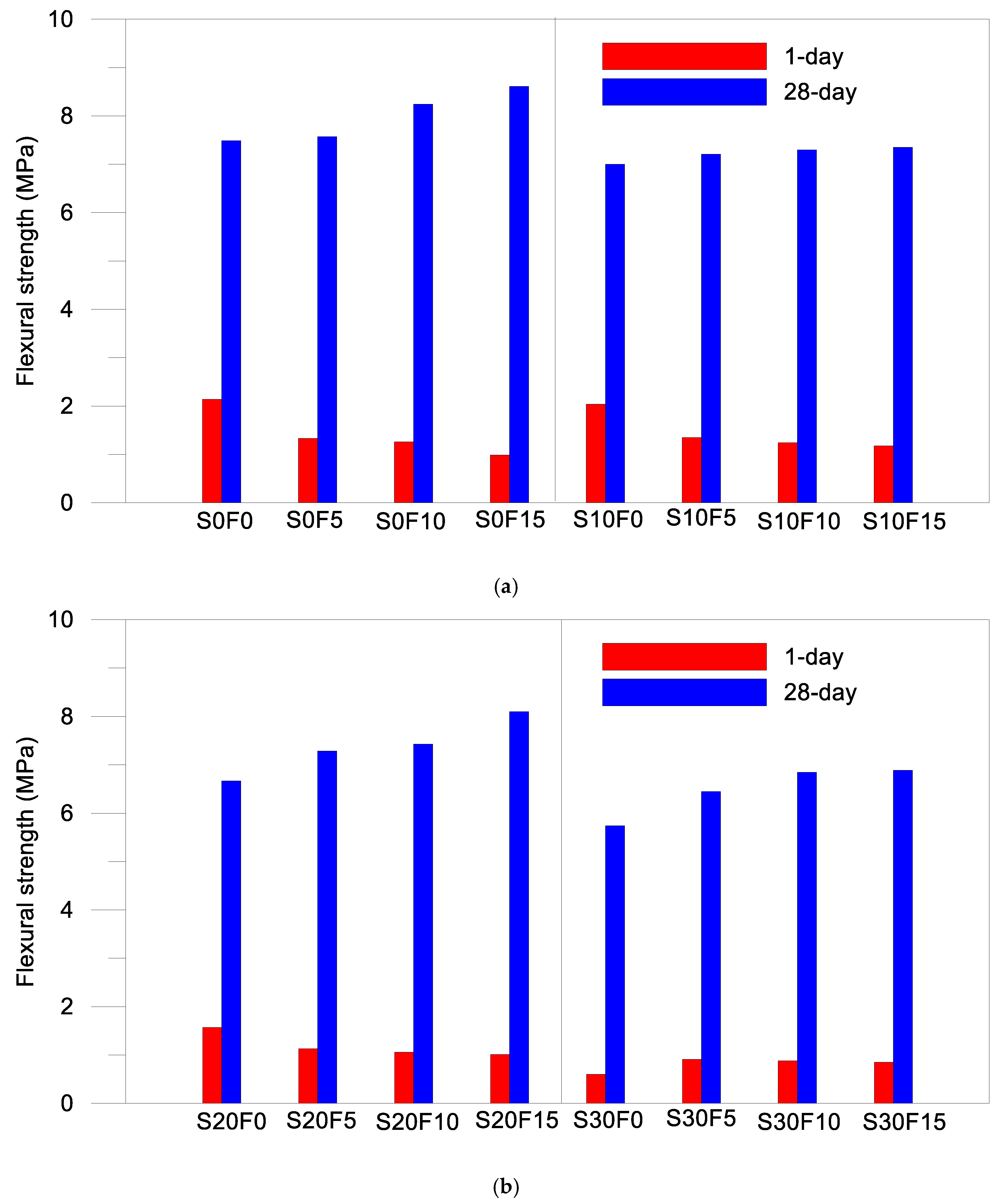 Applsci 15 01358 g006
