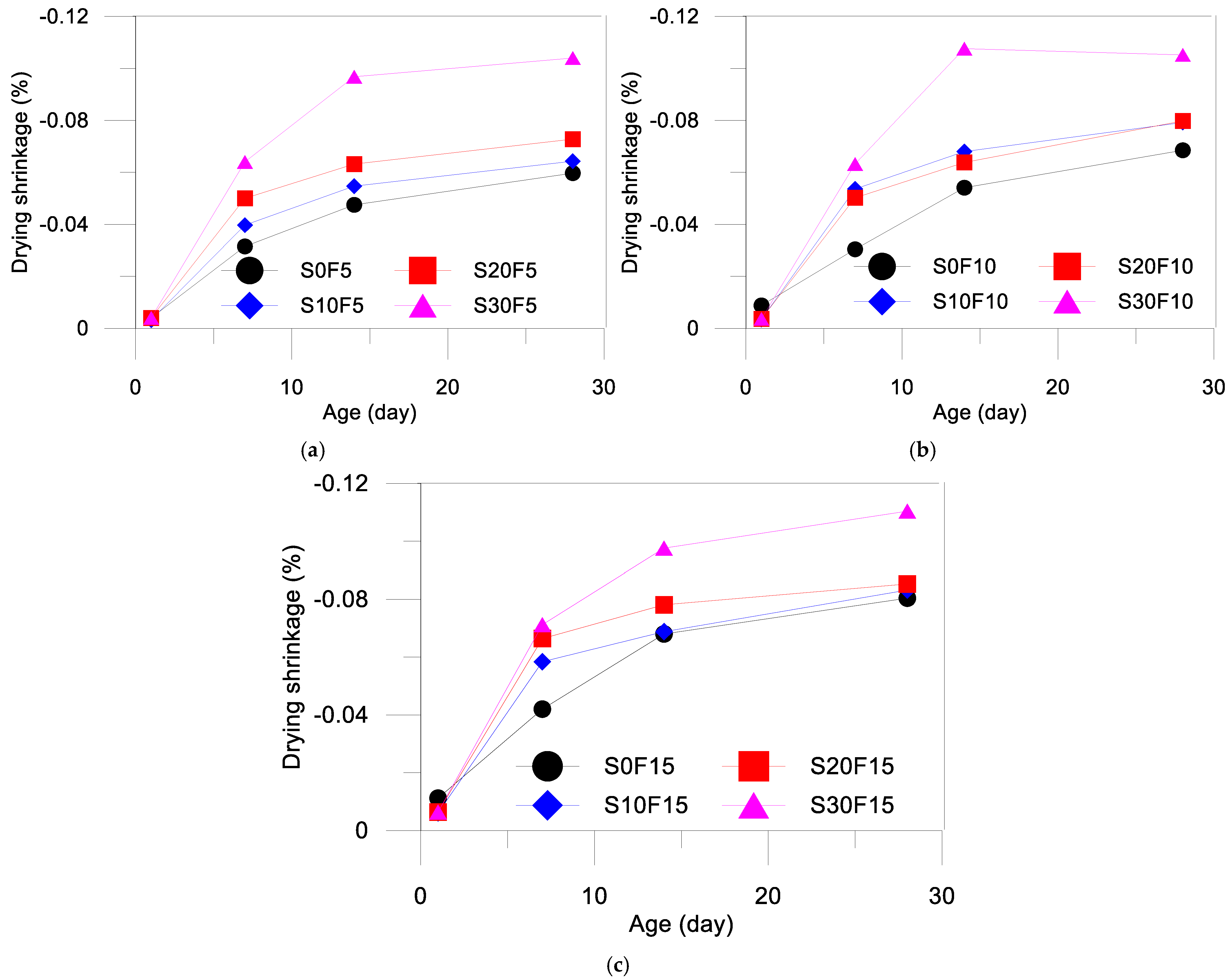 Applsci 15 01358 g007