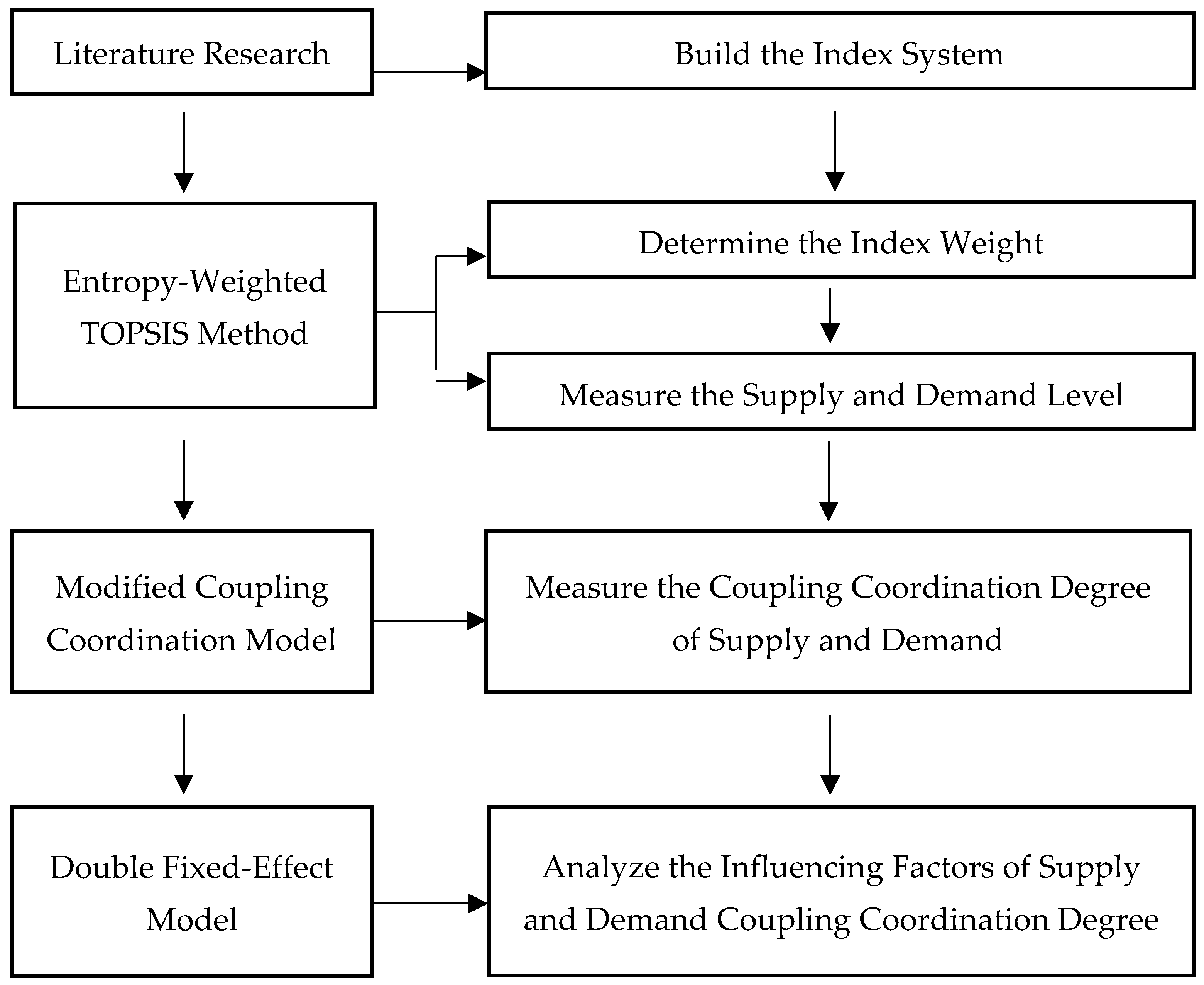 Applsci 15 01362 g001