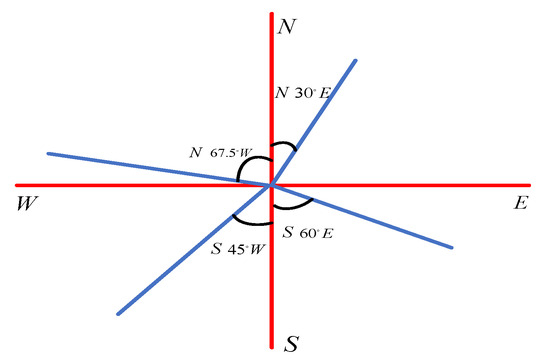 Quadrangular Formation Research on Intelligent Optimization of Wellbore Trajectory in Complex ...