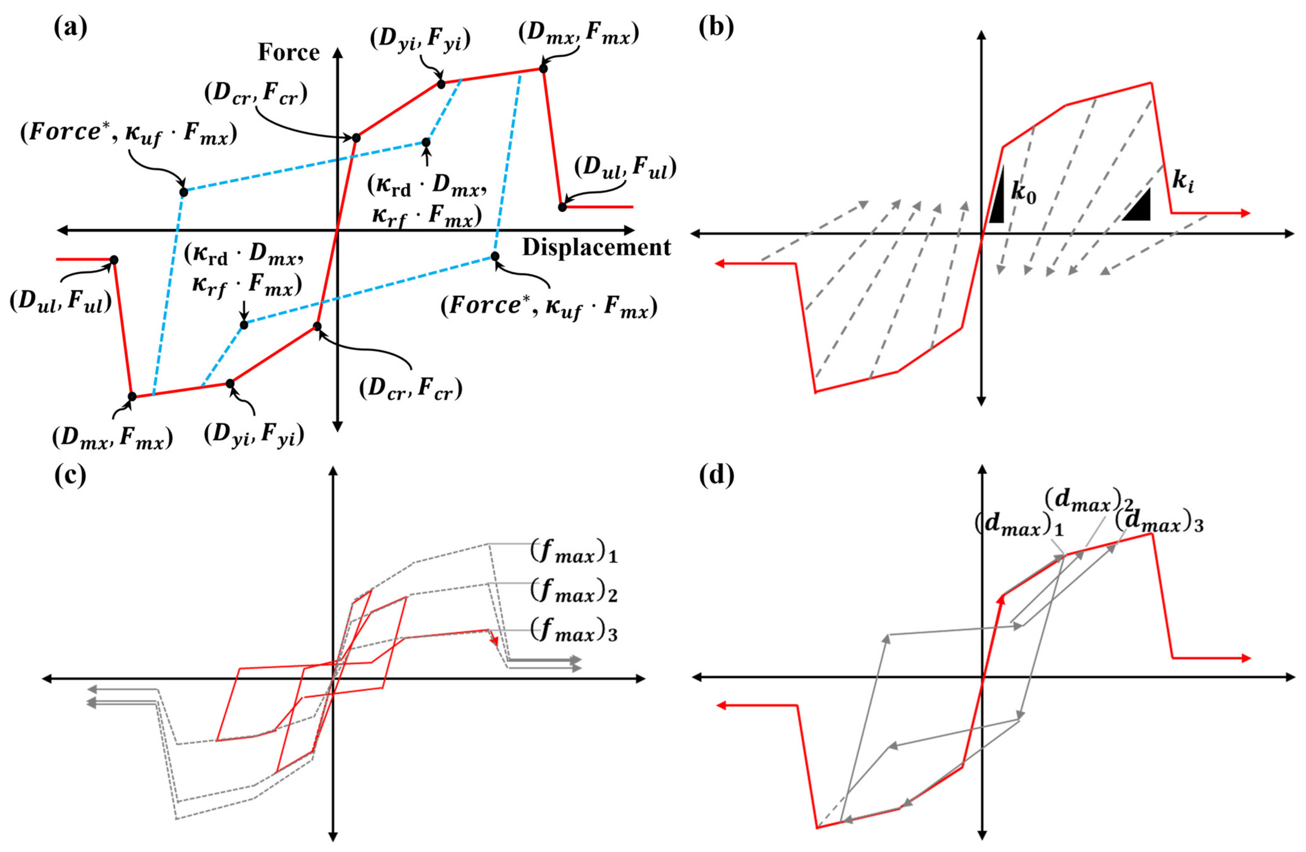 Applsci 15 01376 g002