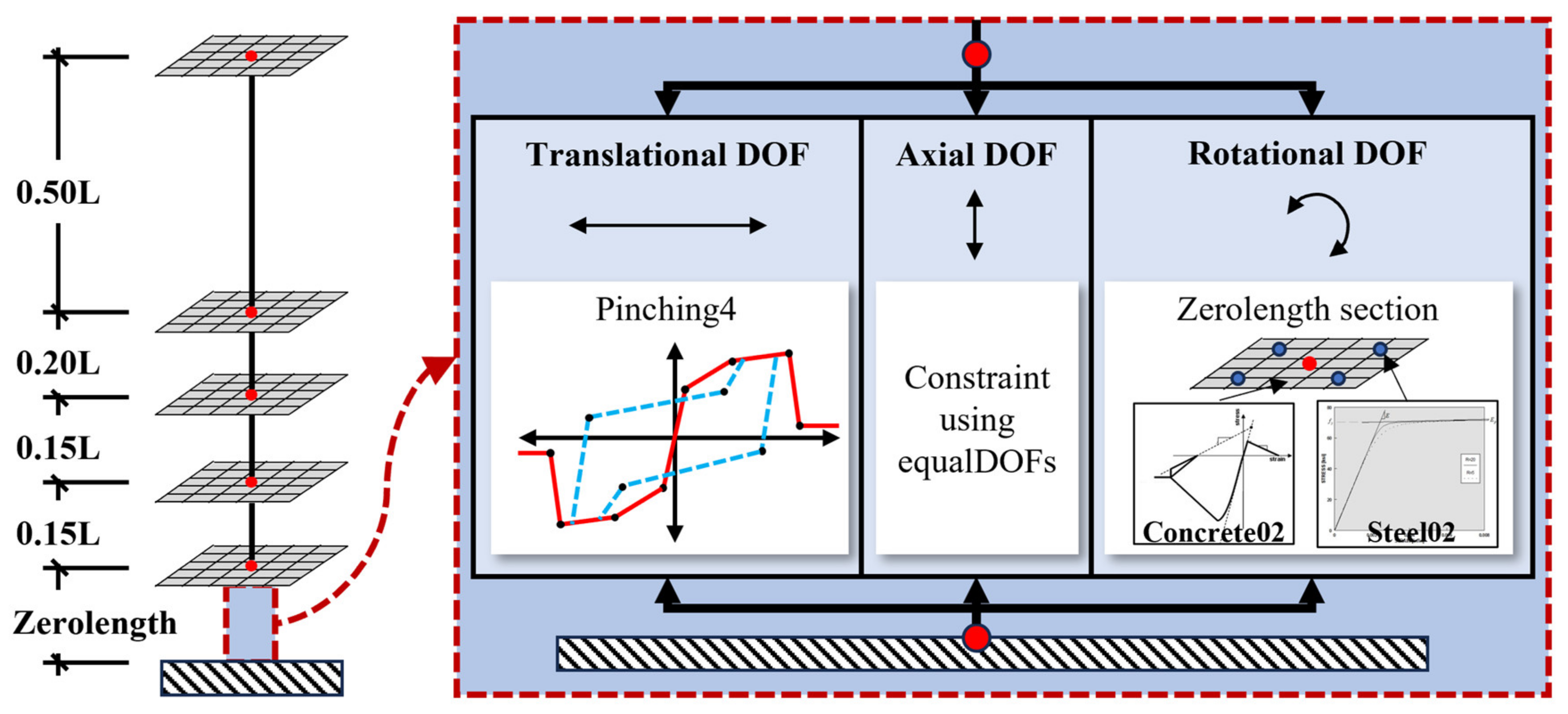 Applsci 15 01376 g003