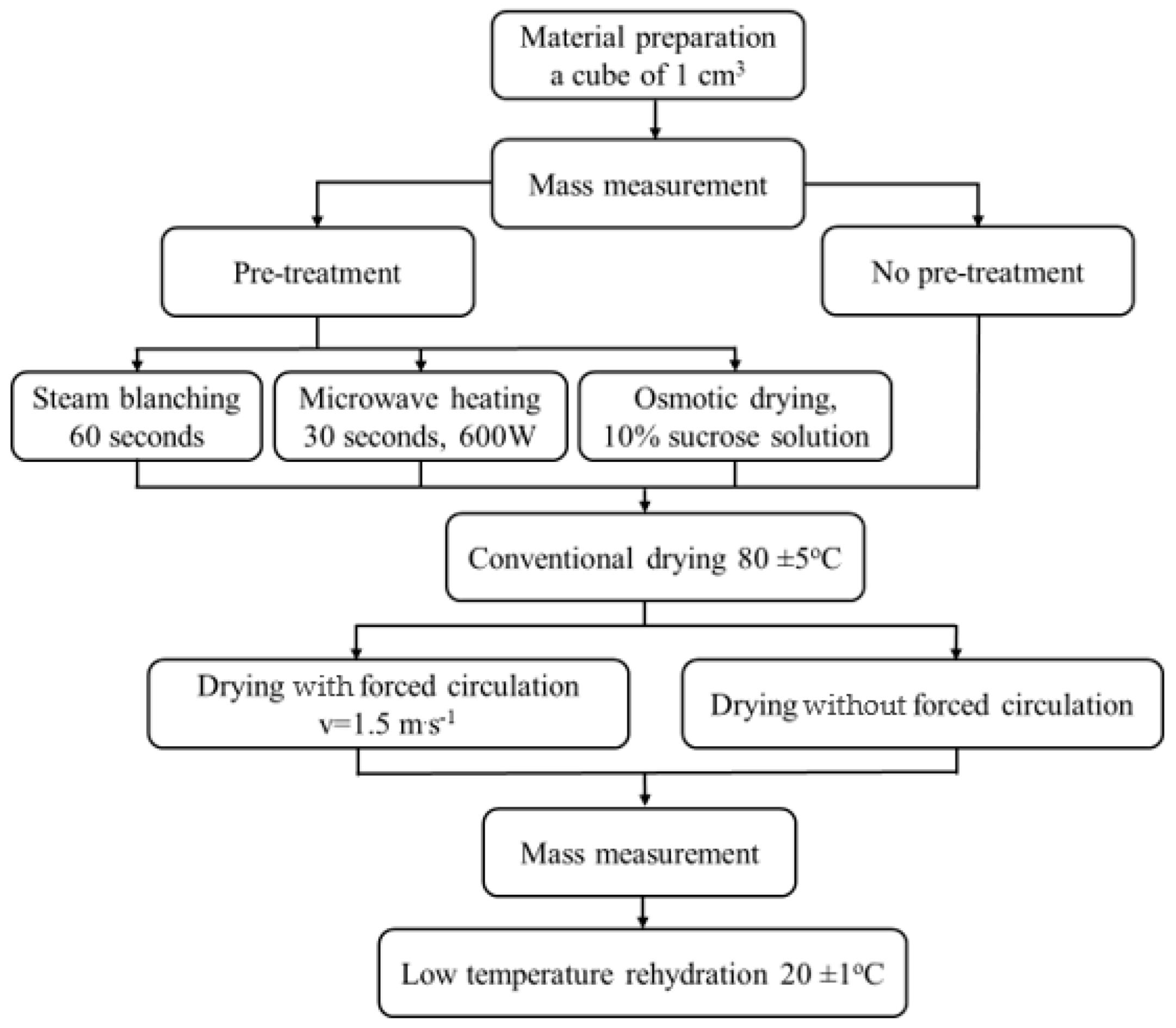 Applsci 15 01377 g001