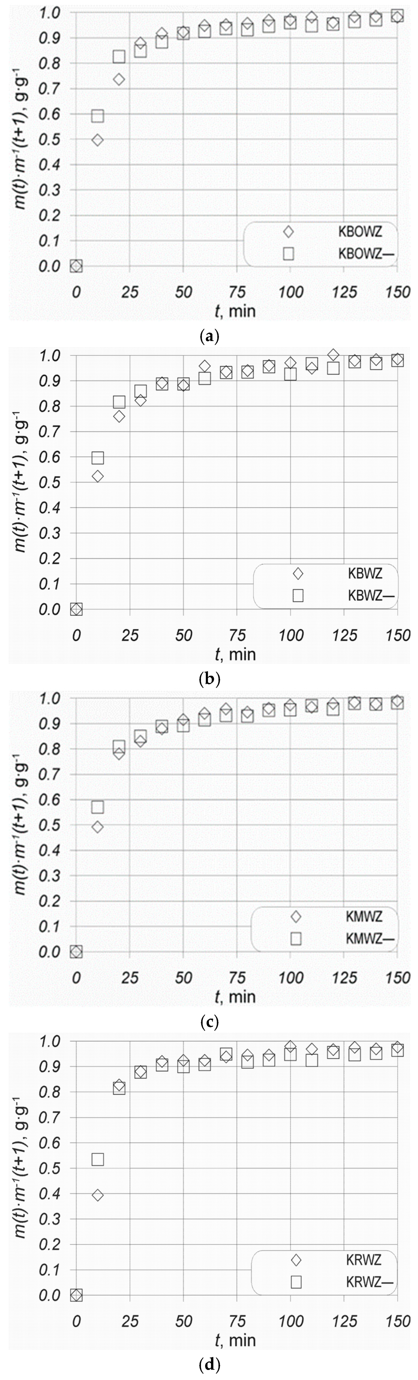 Applsci 15 01377 g006