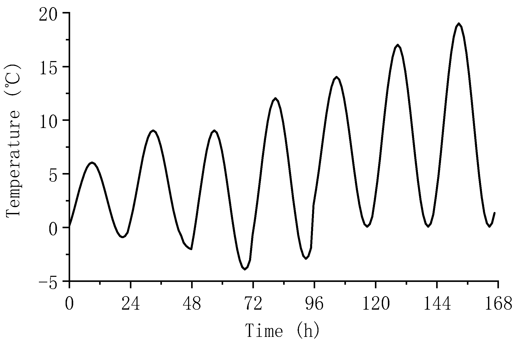 Applsci 15 01378 g005