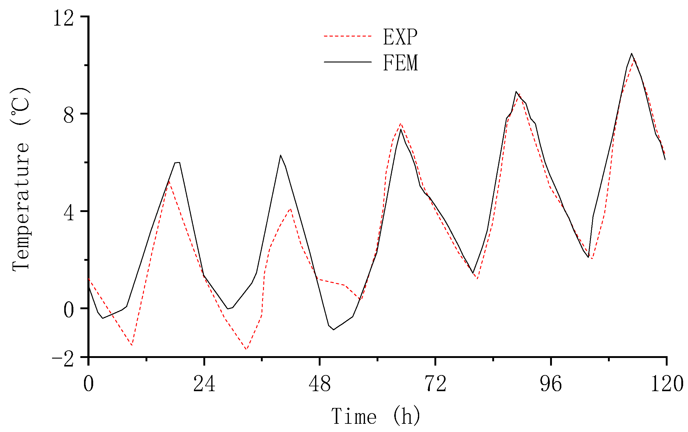 Applsci 15 01378 g008