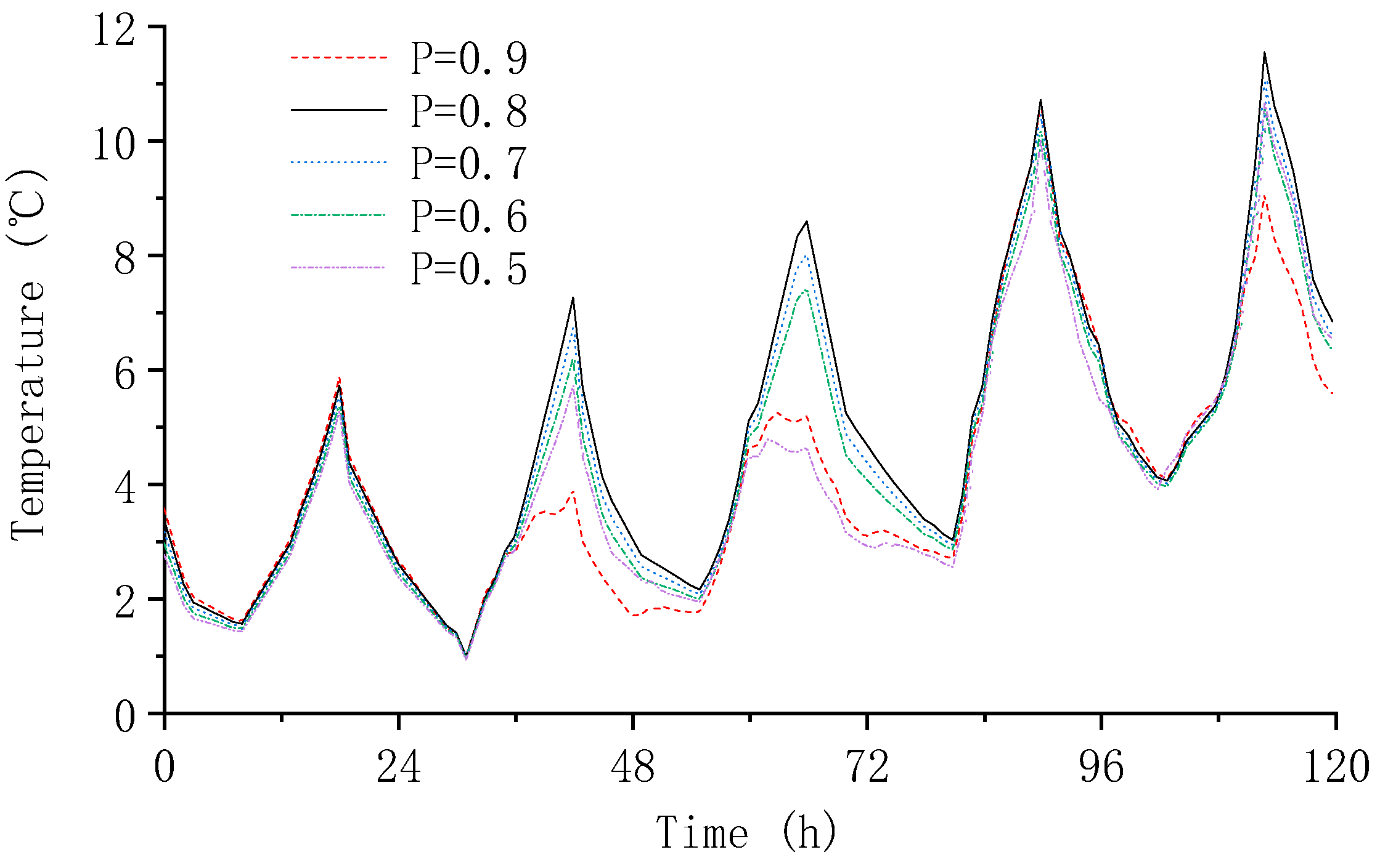 Applsci 15 01378 g012
