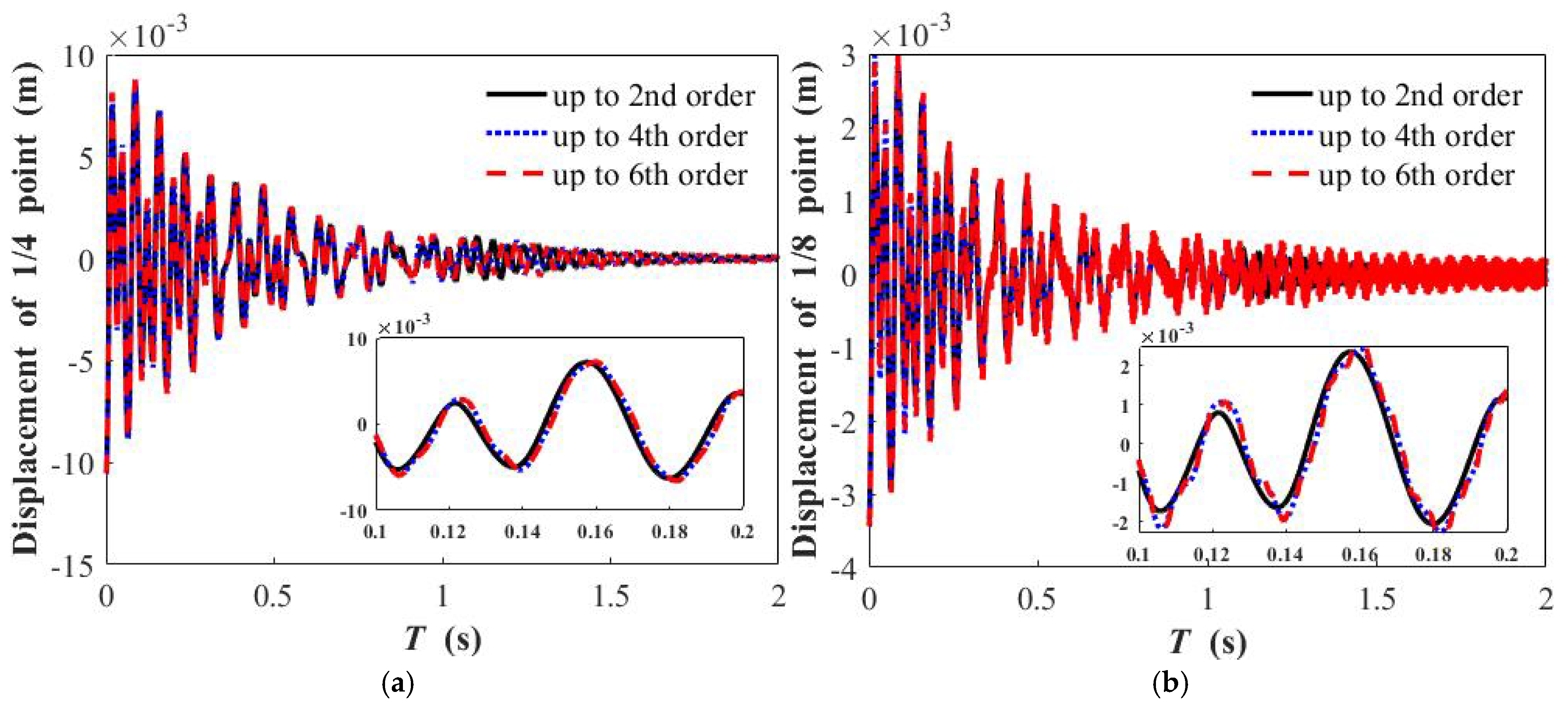 Applsci 15 01380 g003