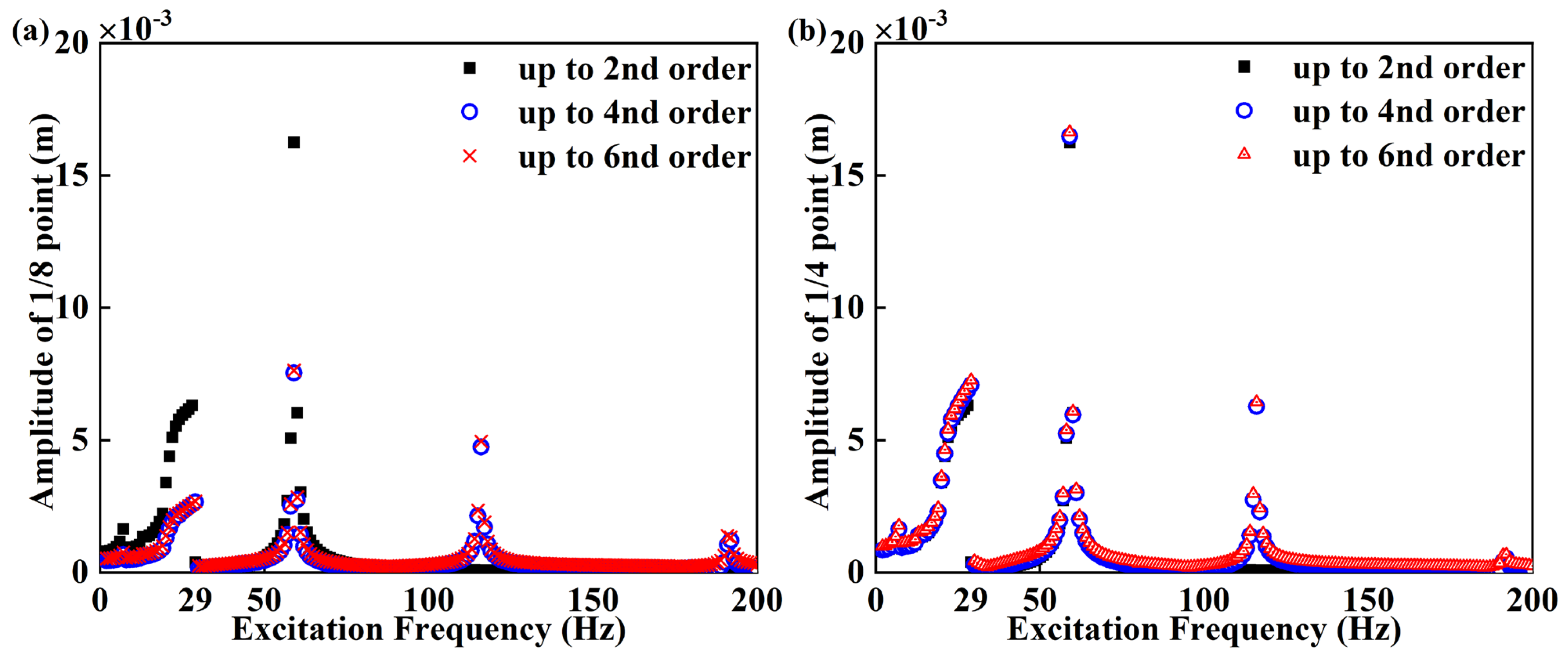 Applsci 15 01380 g005
