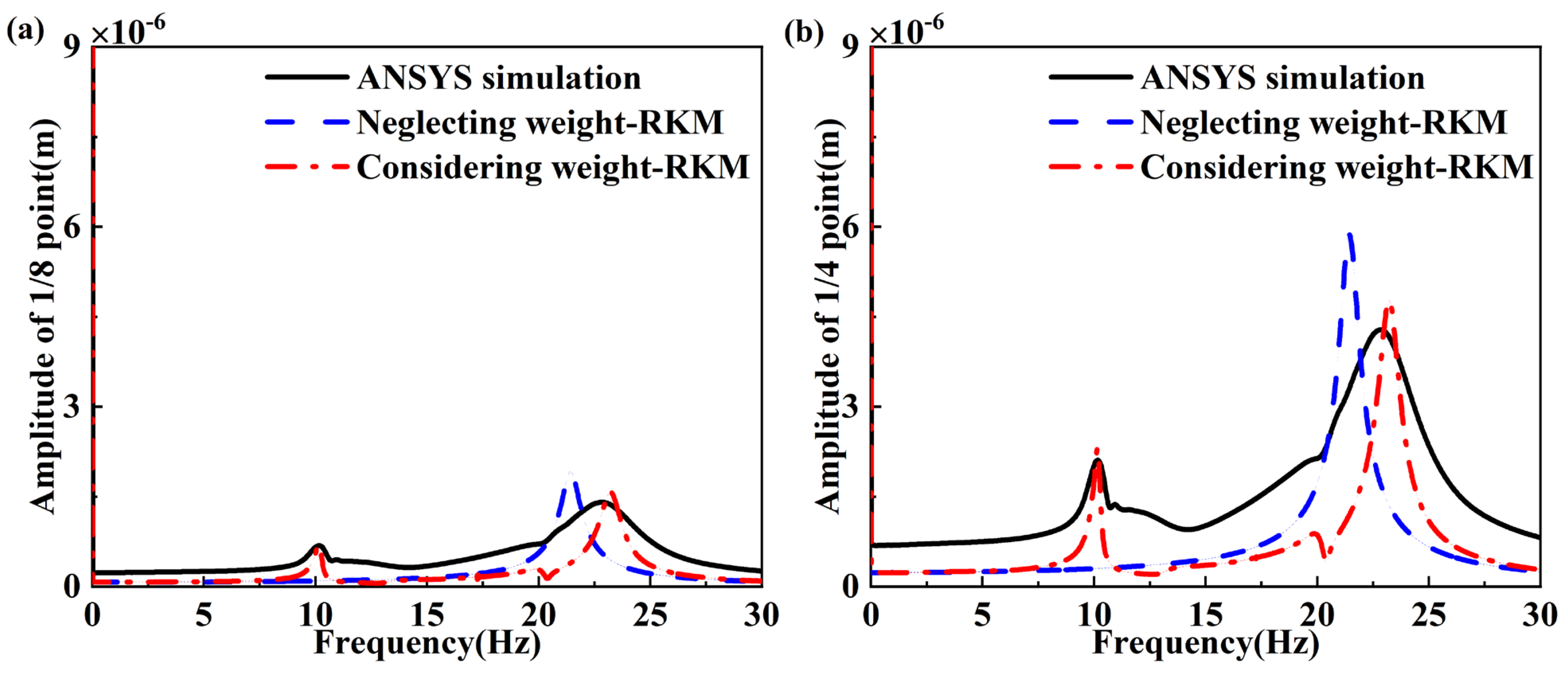 Applsci 15 01380 g009