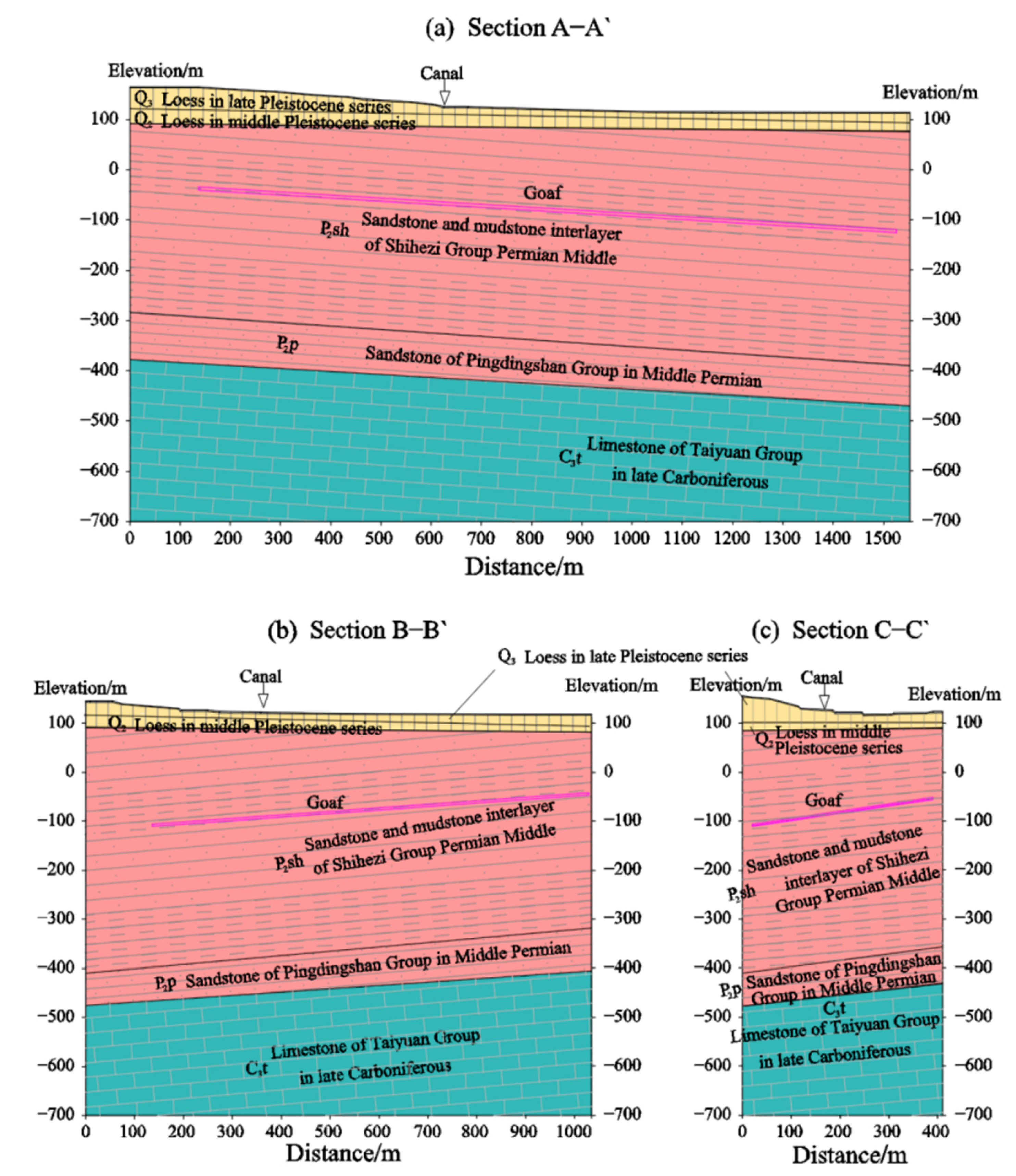 Applsci 15 01384 g002