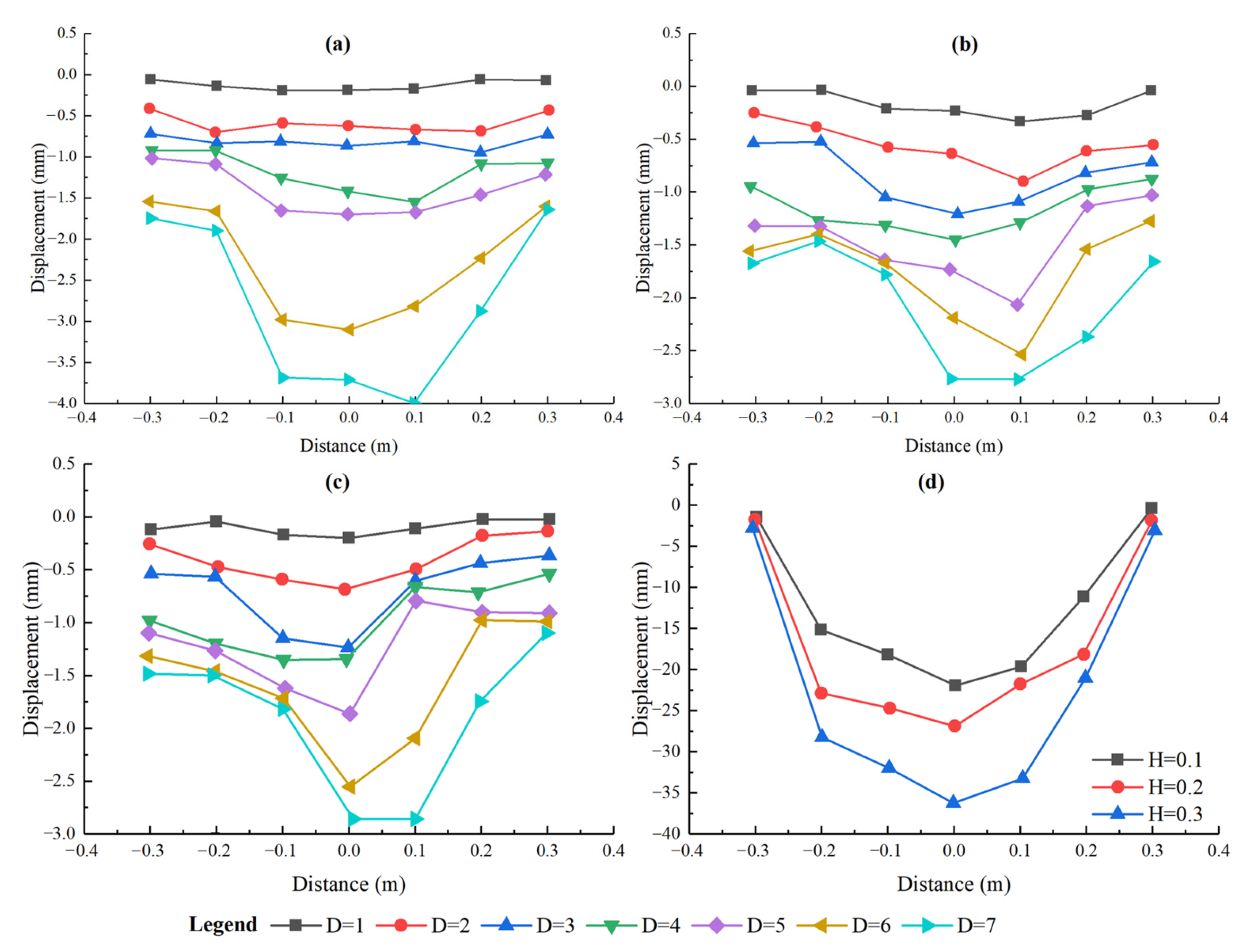 Applsci 15 01384 g007