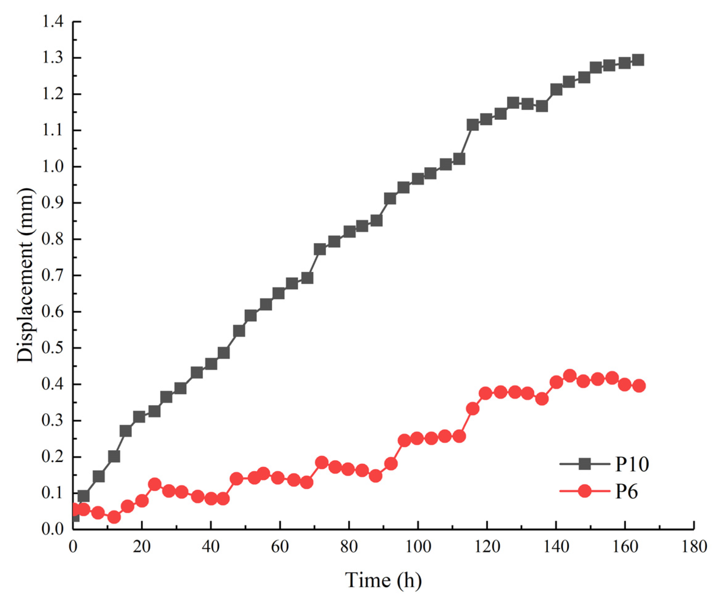 Applsci 15 01384 g010
