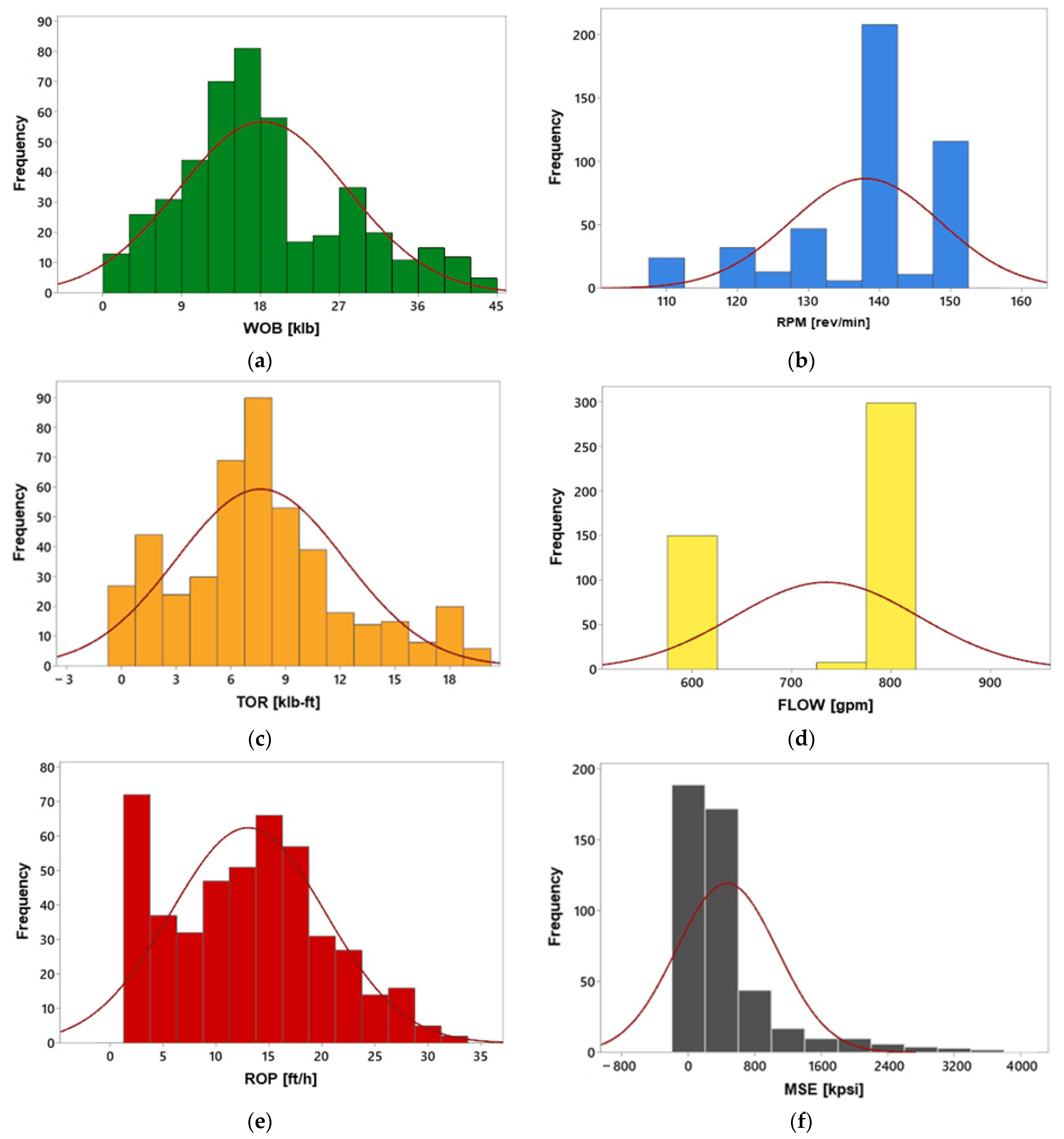Applsci 15 01390 g003