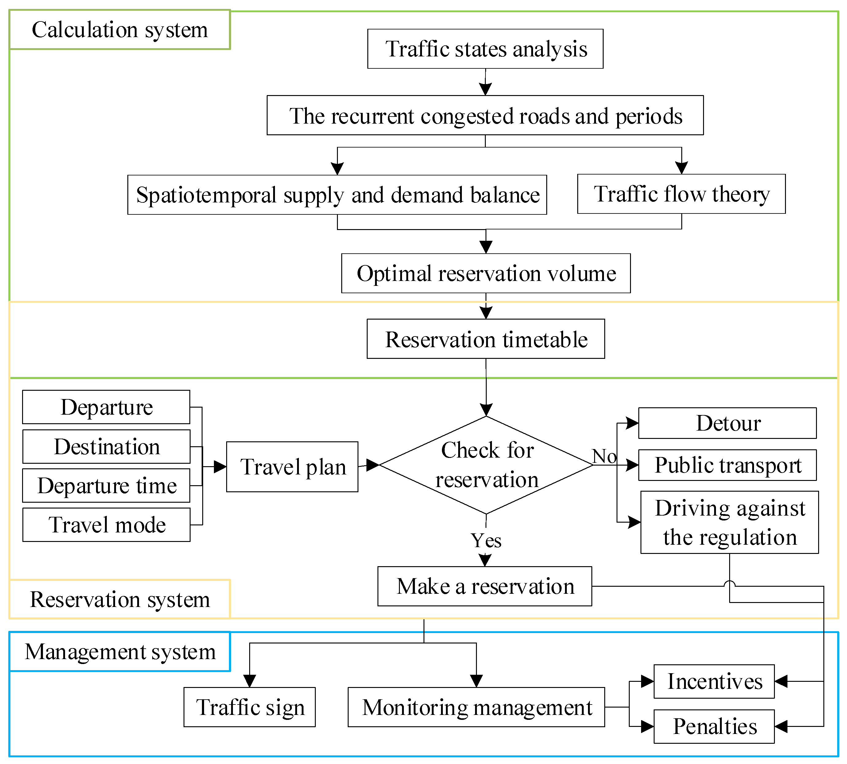 Applsci 15 01393 g001