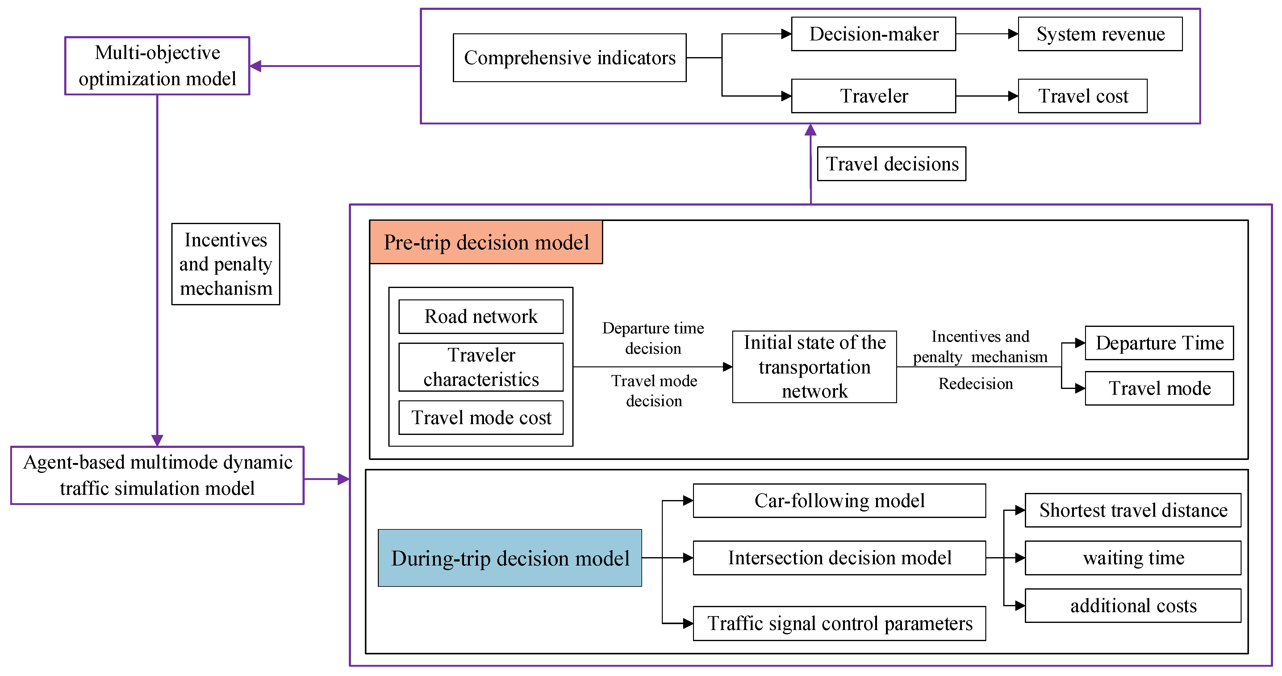 Applsci 15 01393 g002