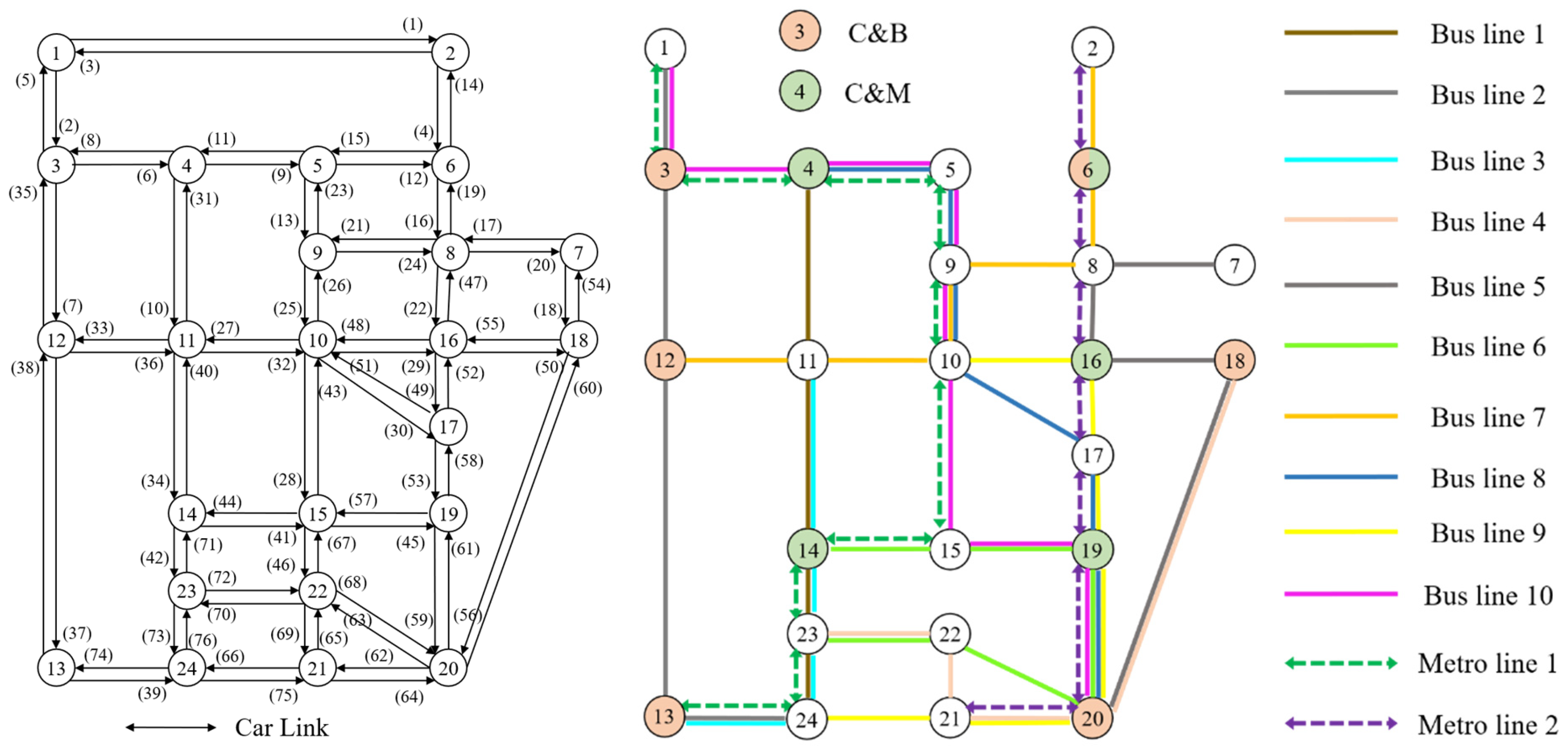 Applsci 15 01393 g003