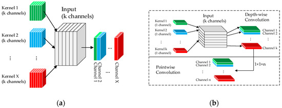 Hyperspectral Image Classification Based on Hybrid Depth-Wise Separable ...