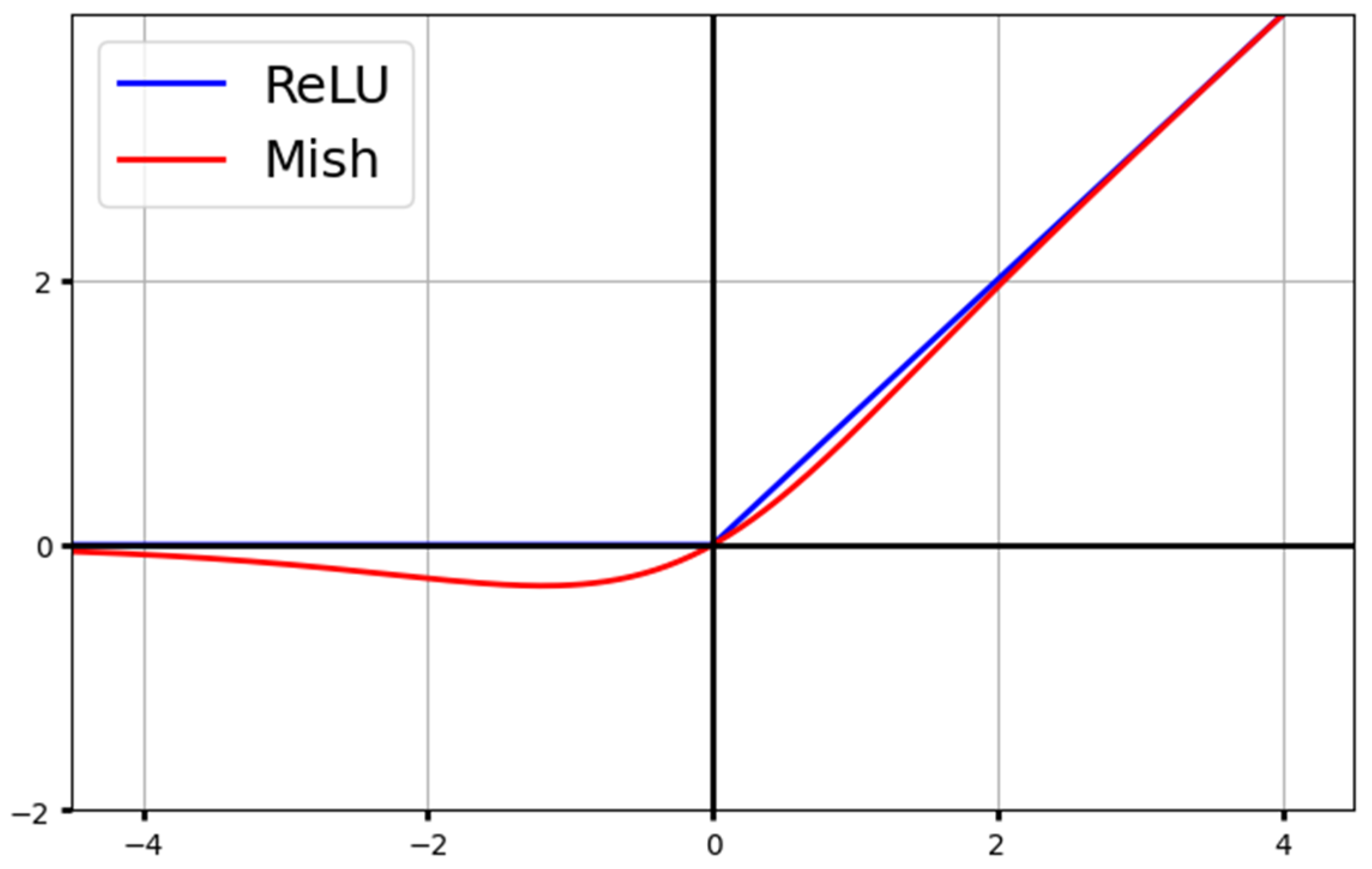 Applsci 15 01394 g003