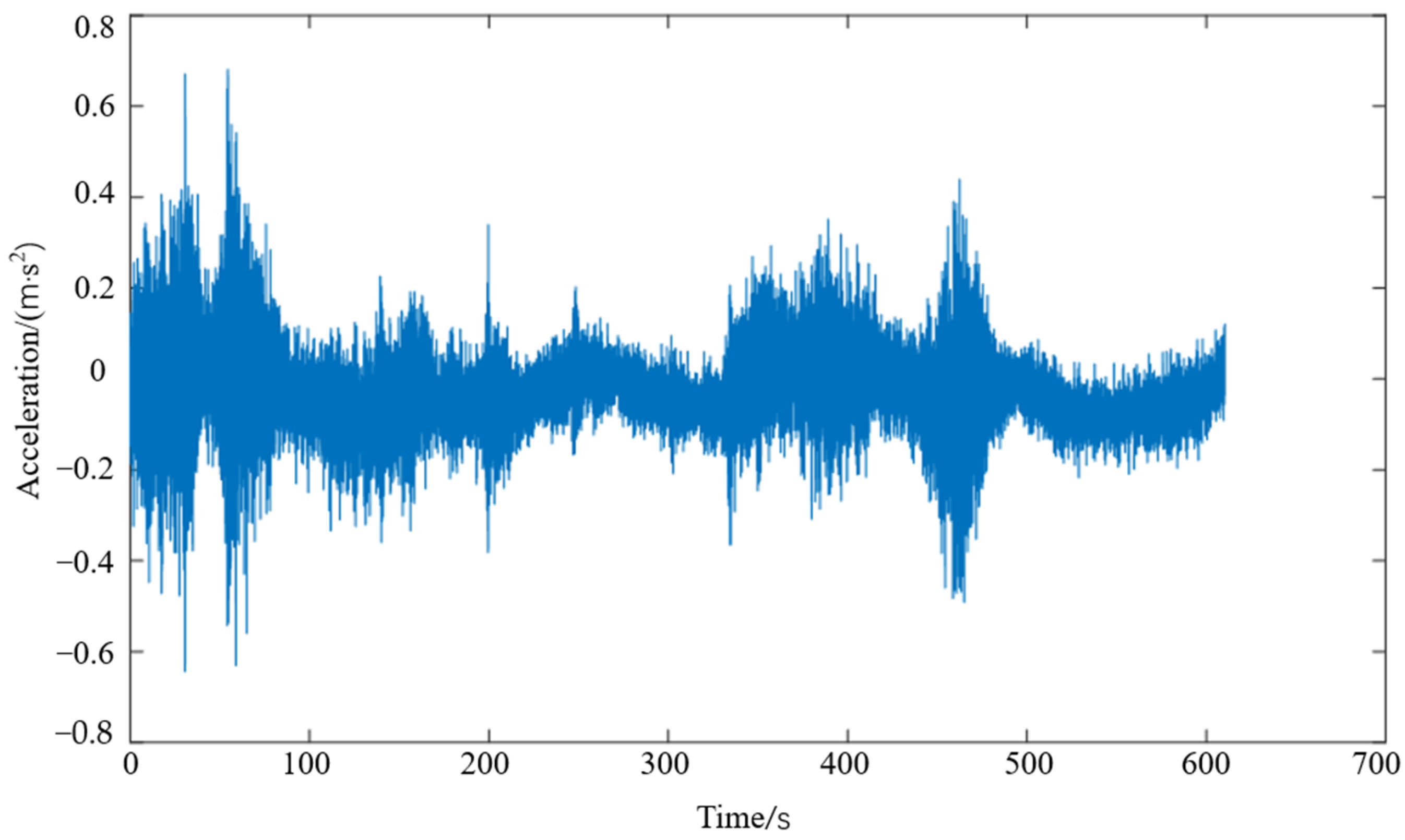 Applsci 15 01398 g012