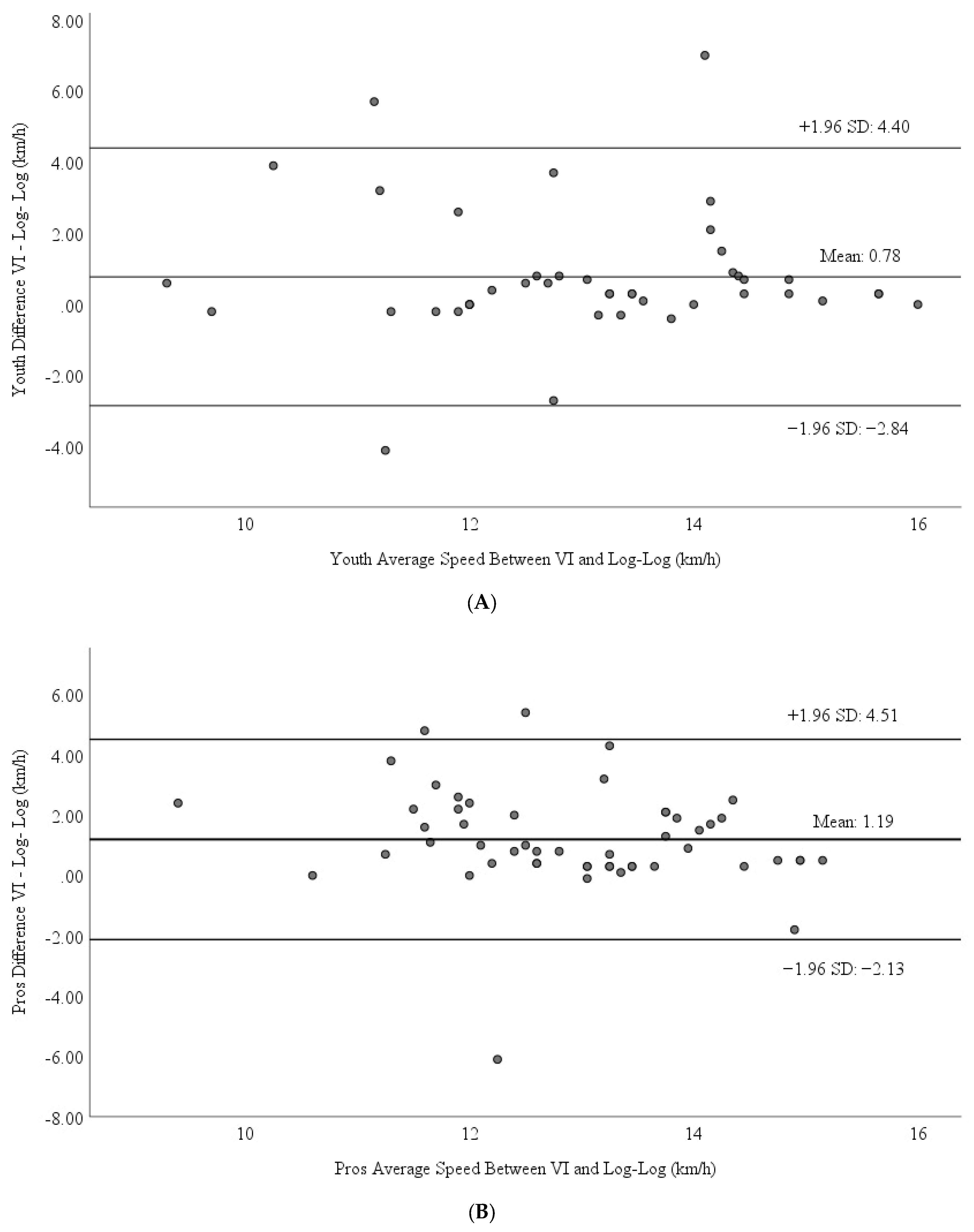 Applsci 15 01399 g002a Applsci 15 01399 g002a
