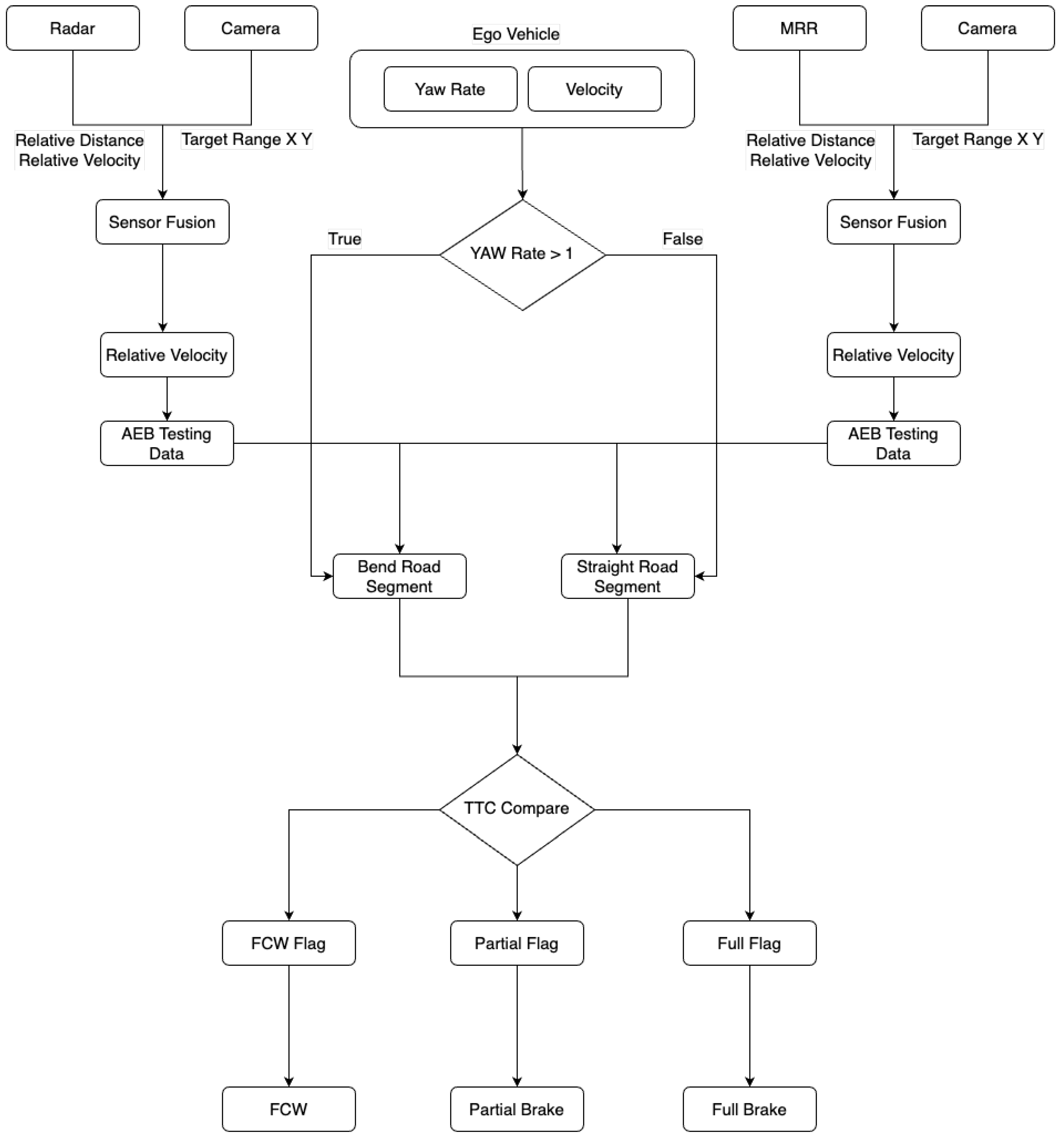 Applsci 15 01400 g003
