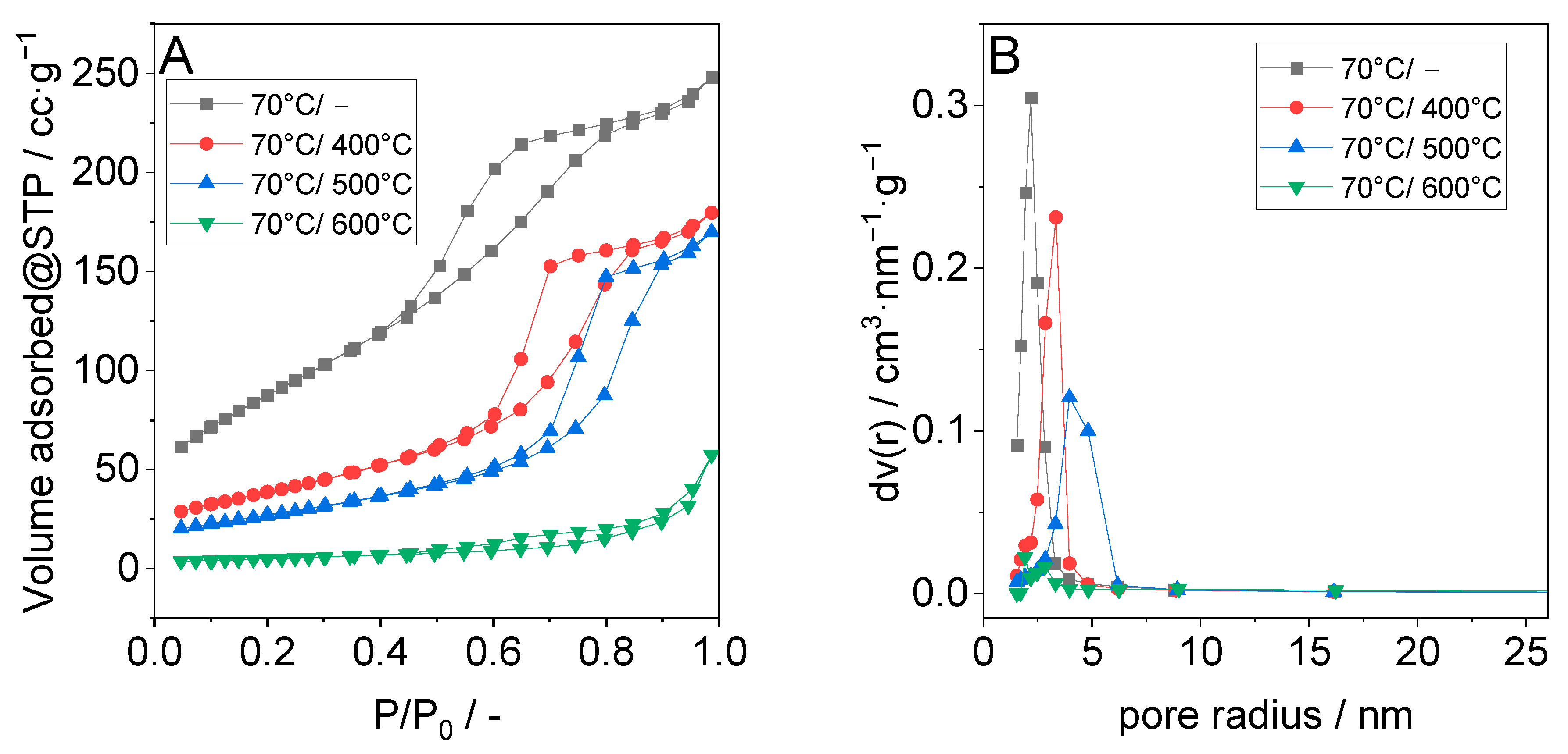 Applsci 15 01401 g003