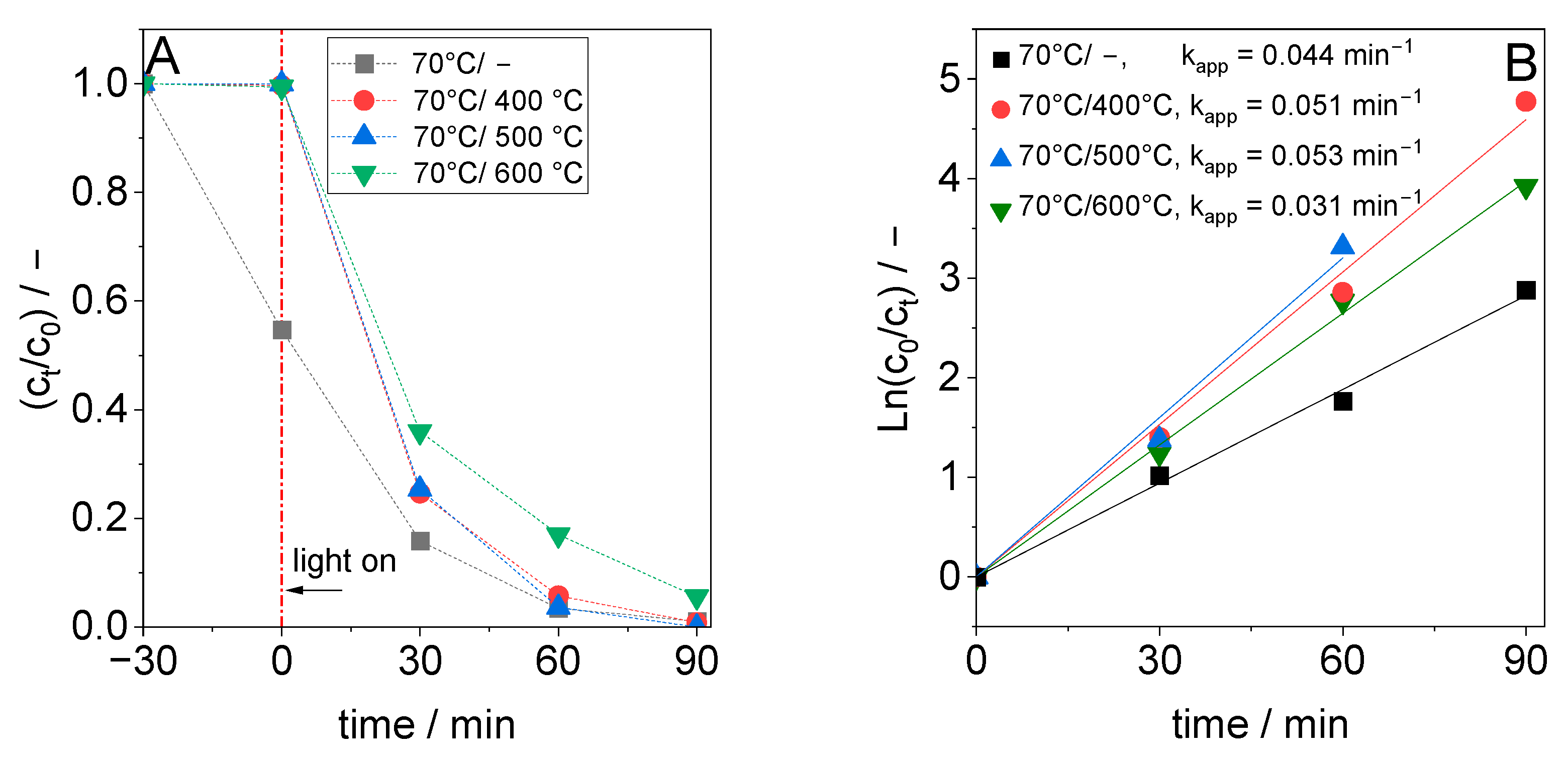 Applsci 15 01401 g006
