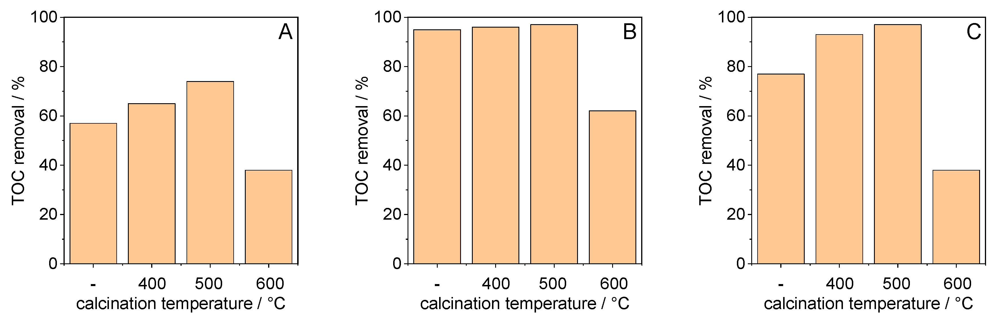 Applsci 15 01401 g008