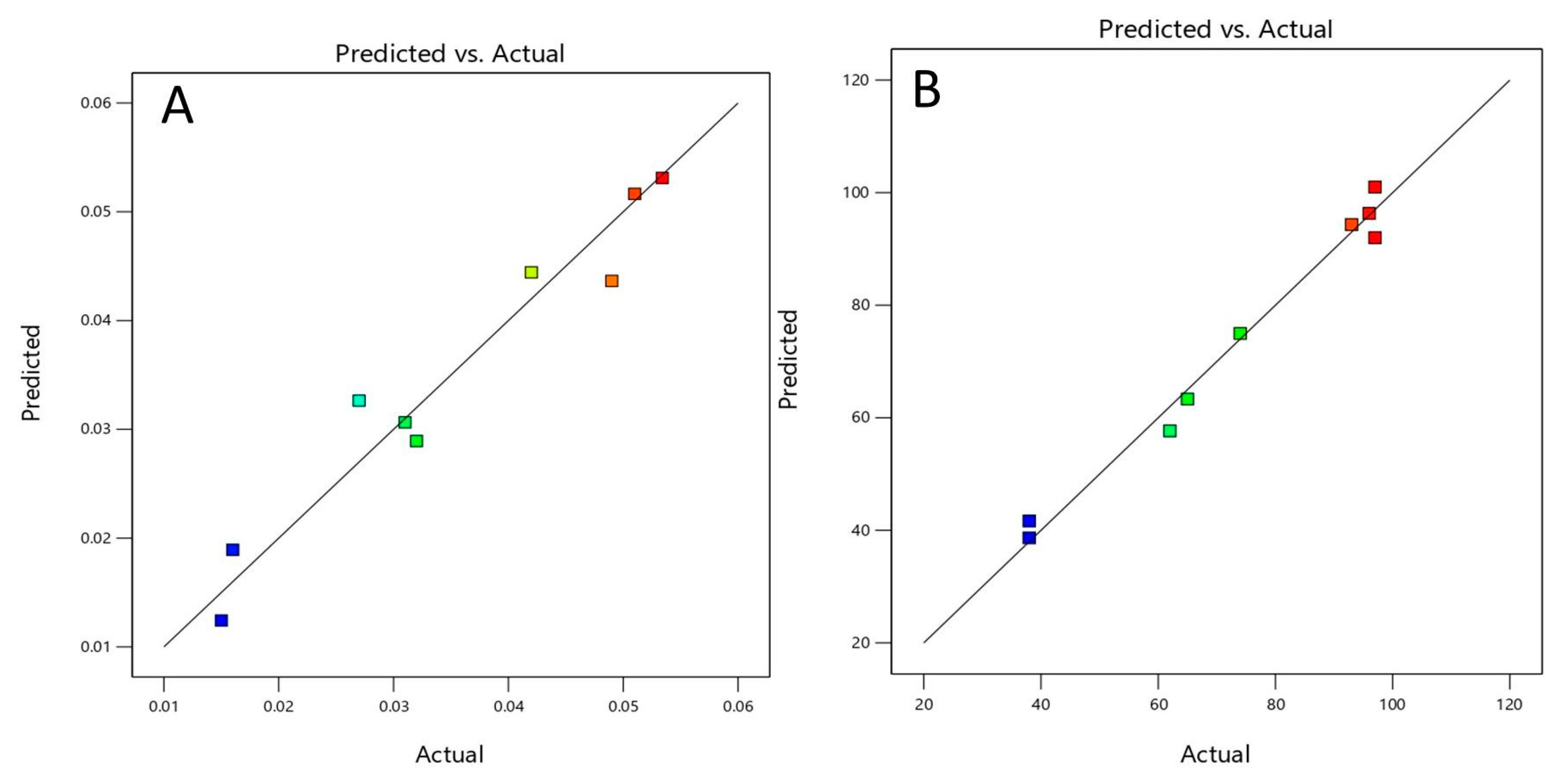 Applsci 15 01401 g010