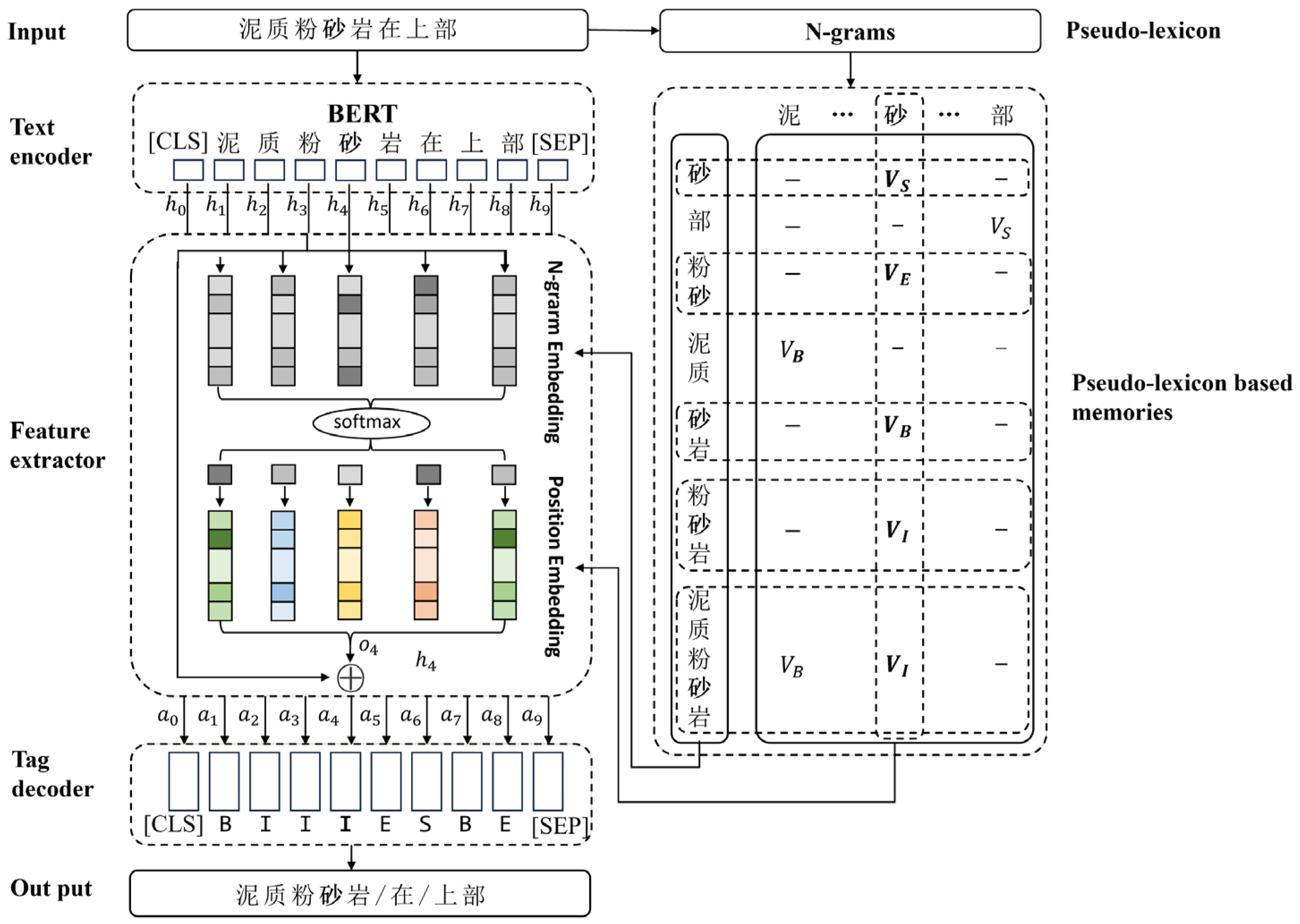 Applsci 15 01404 g002