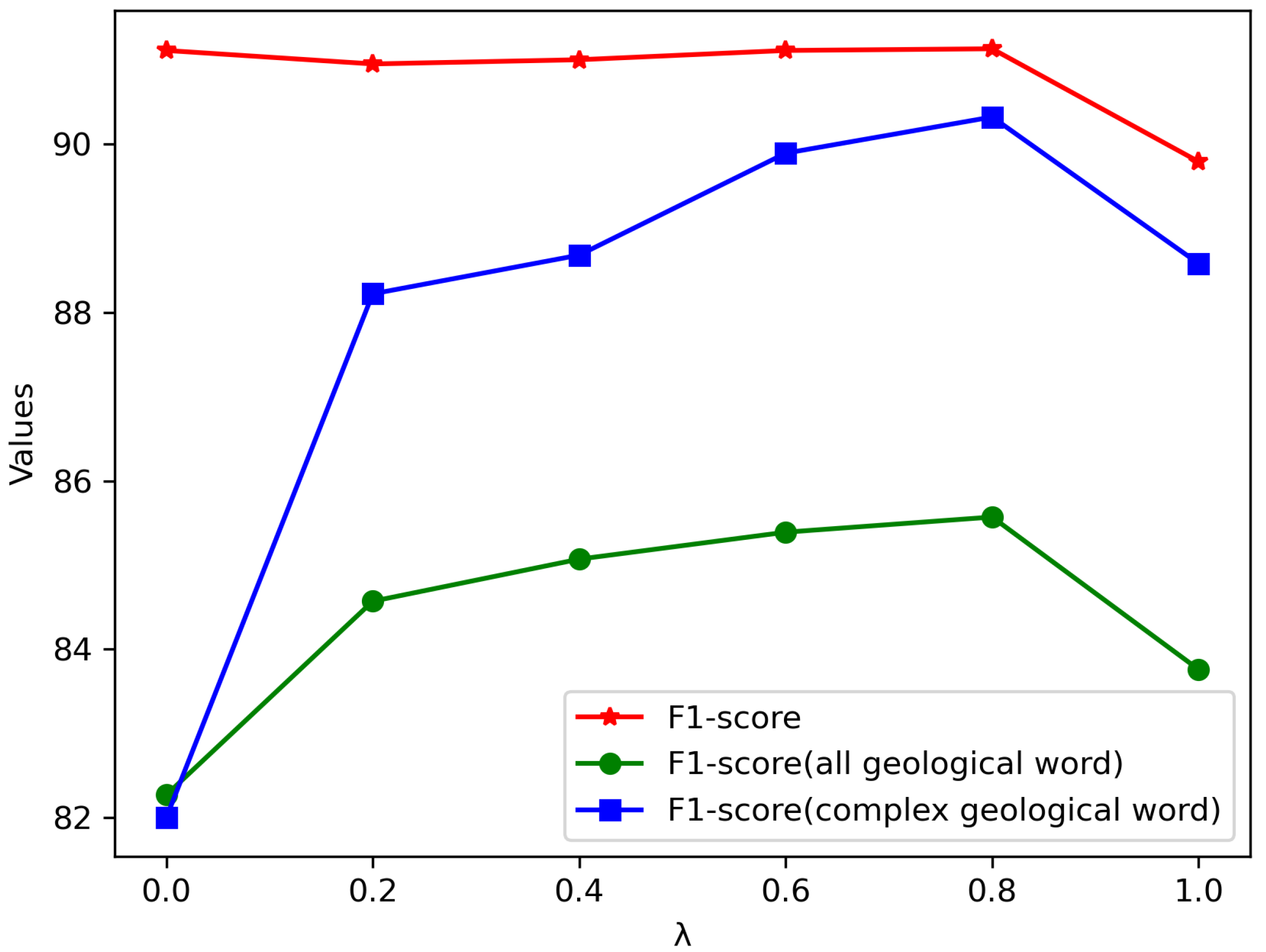 Applsci 15 01404 g004