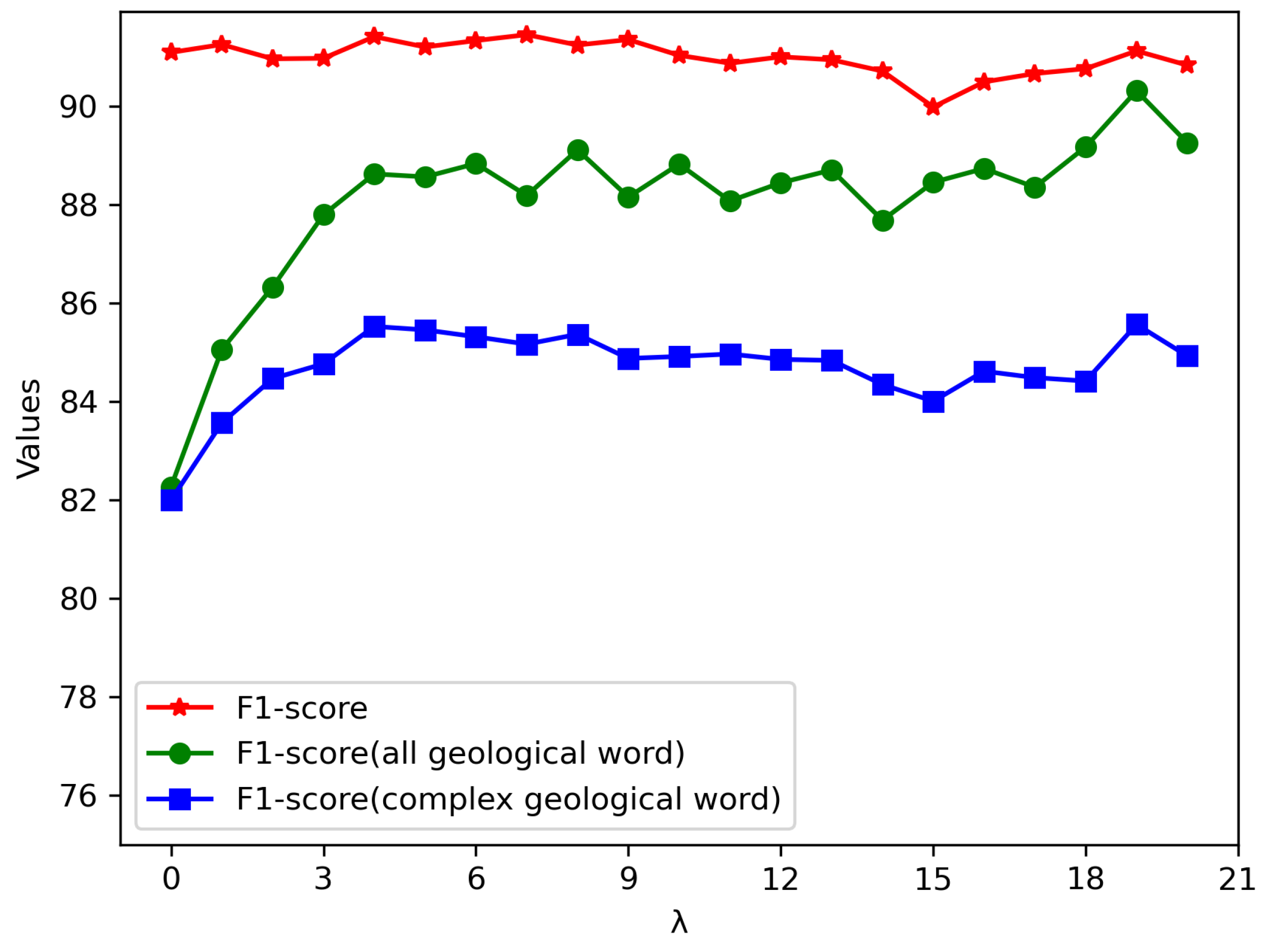 Applsci 15 01404 g005