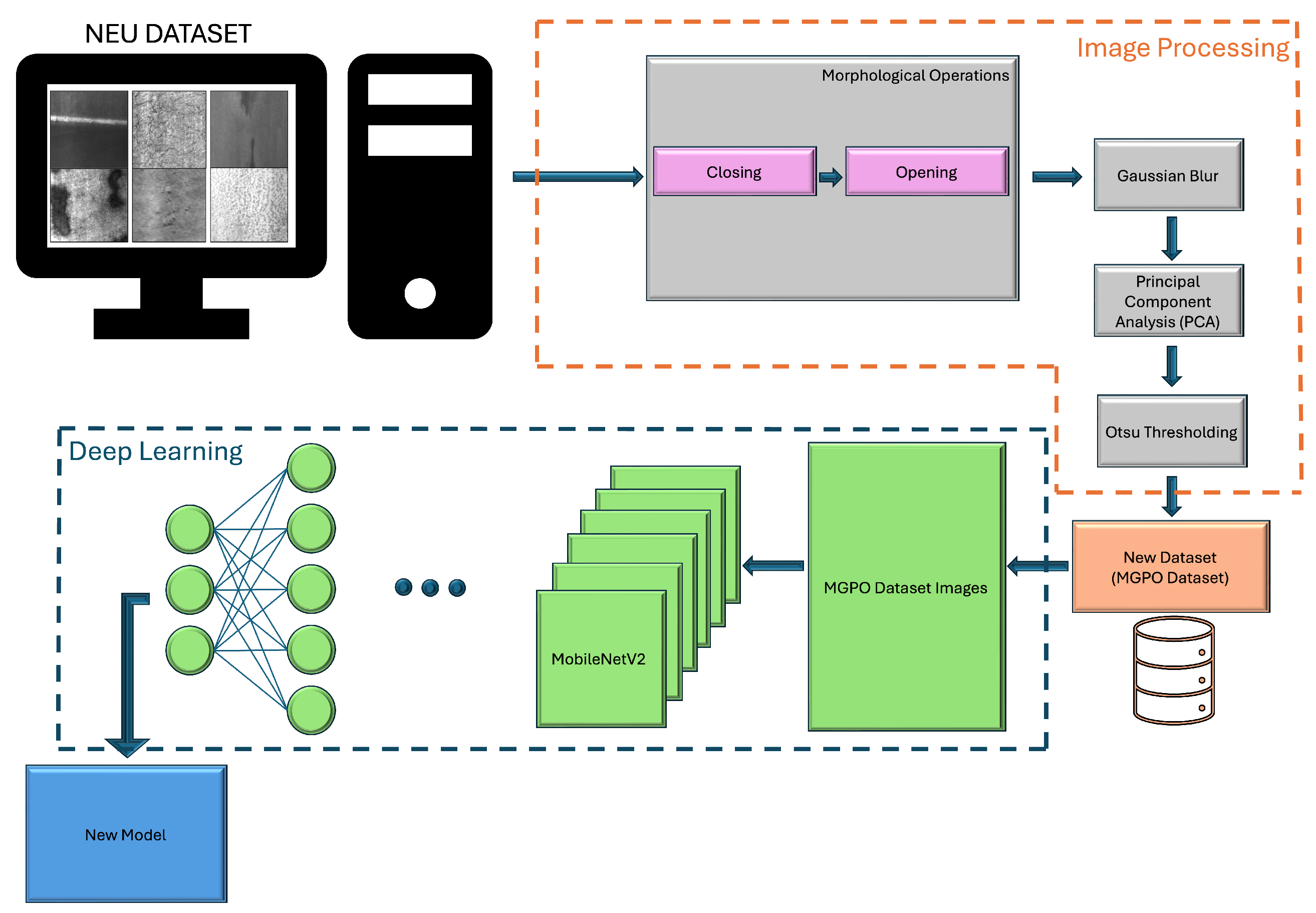 Applsci 15 01406 g001