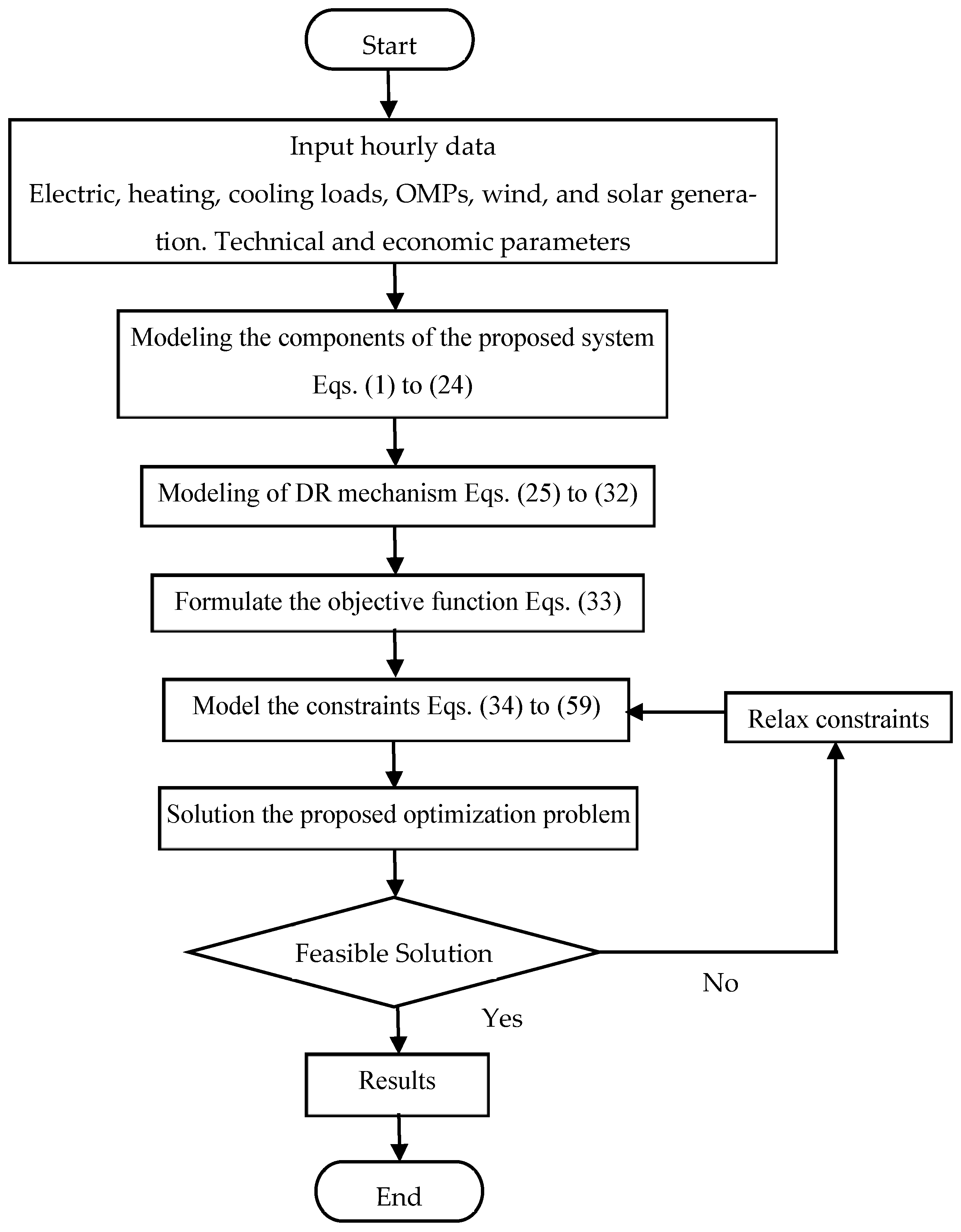 Applsci 15 01407 g001