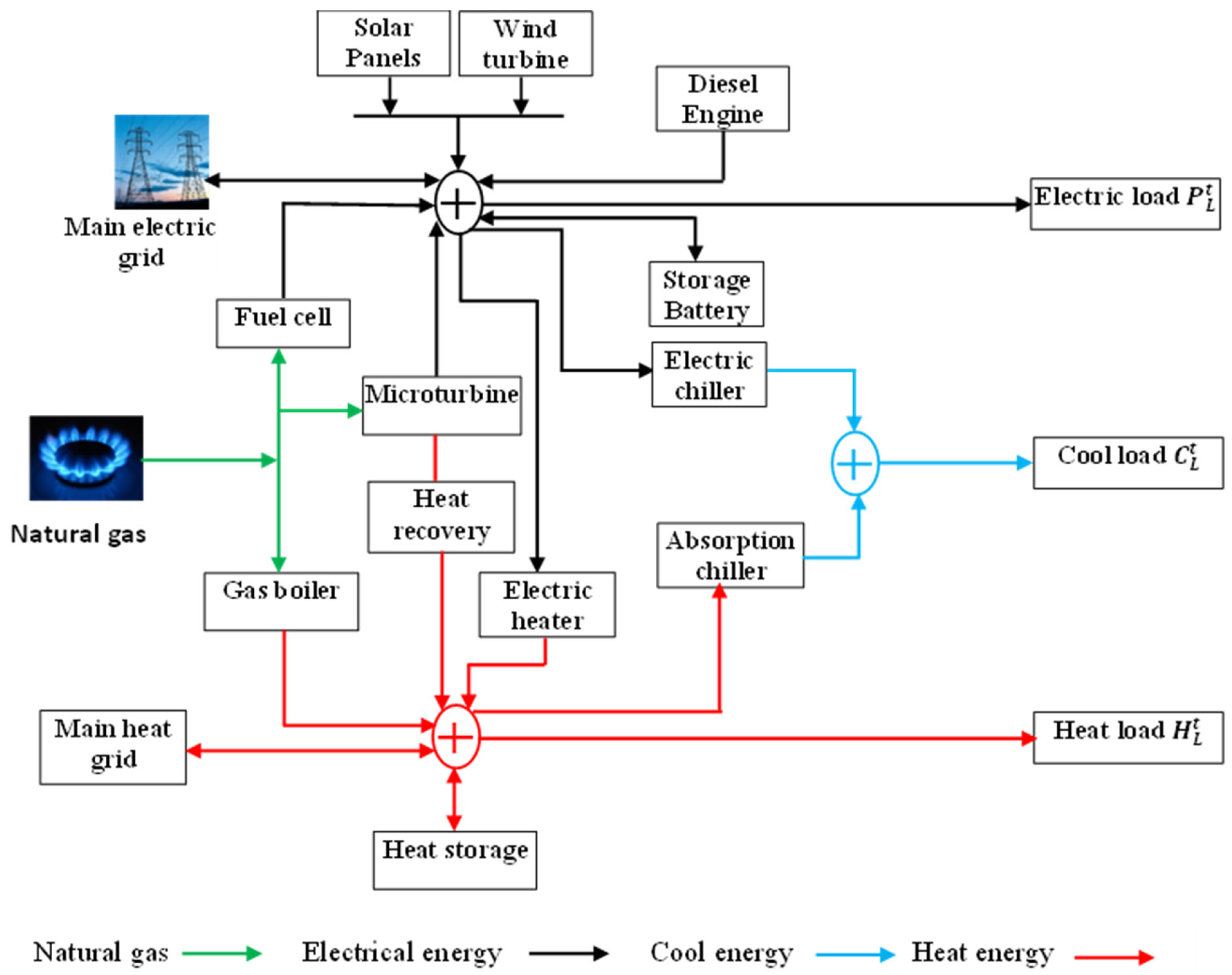Applsci 15 01407 g002