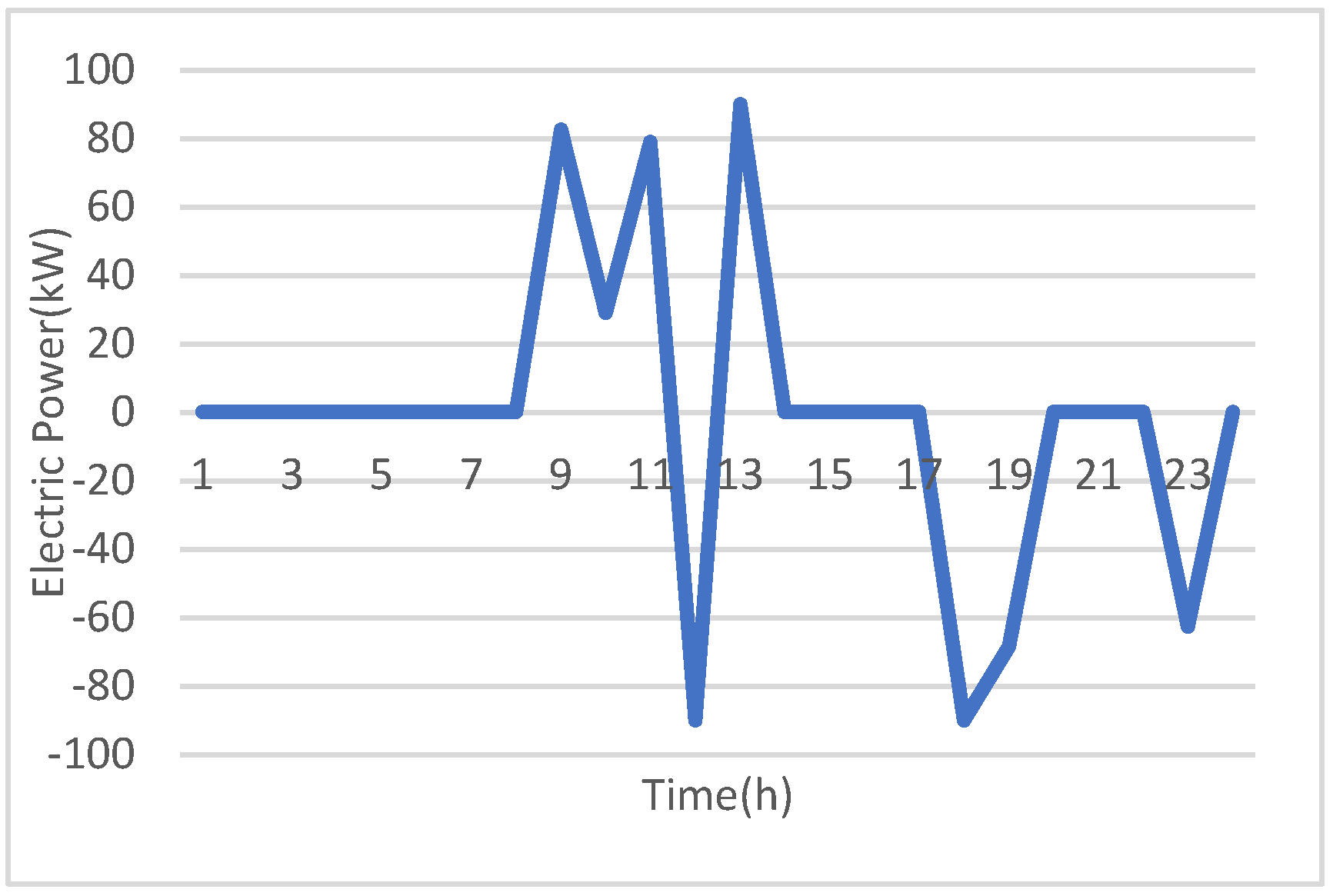 Applsci 15 01407 g004