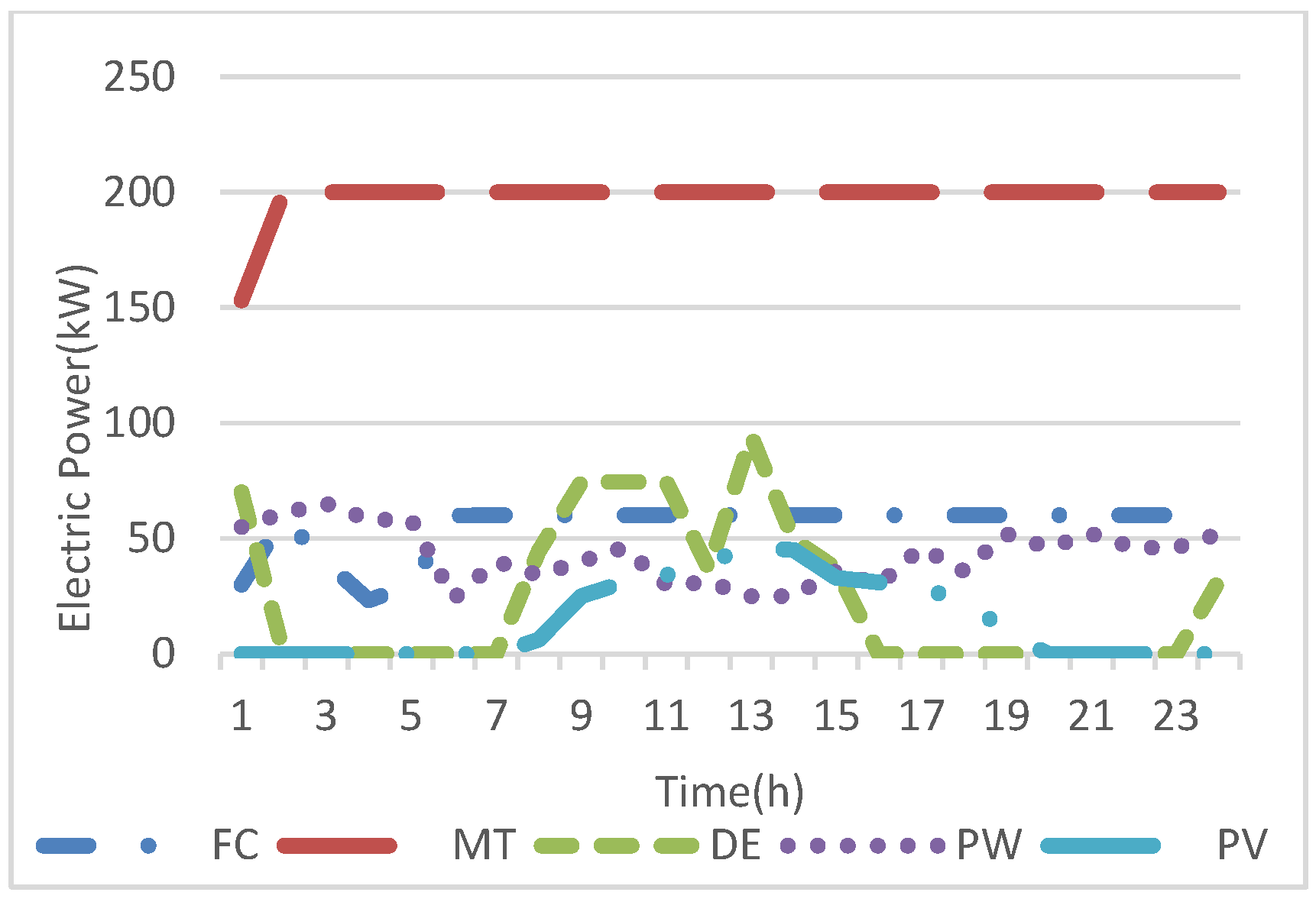Applsci 15 01407 g005