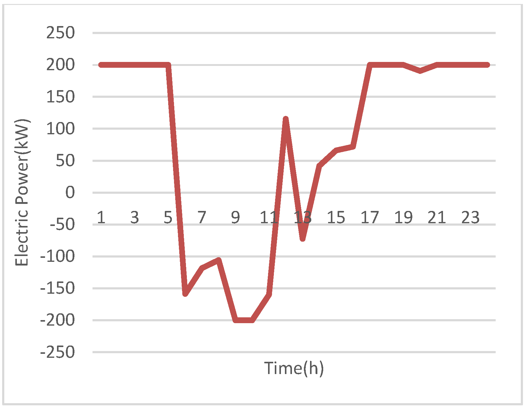 Applsci 15 01407 g006