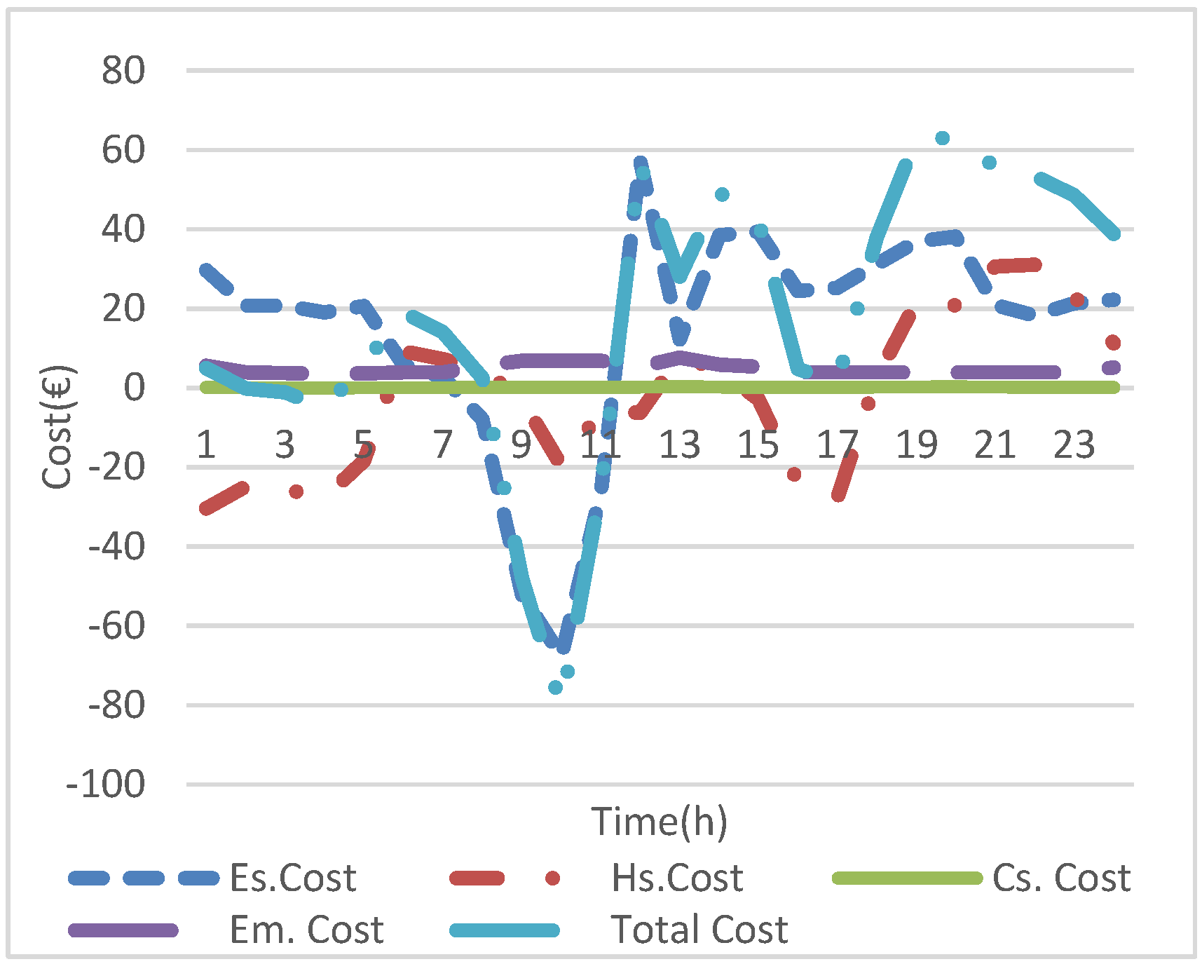 Applsci 15 01407 g011