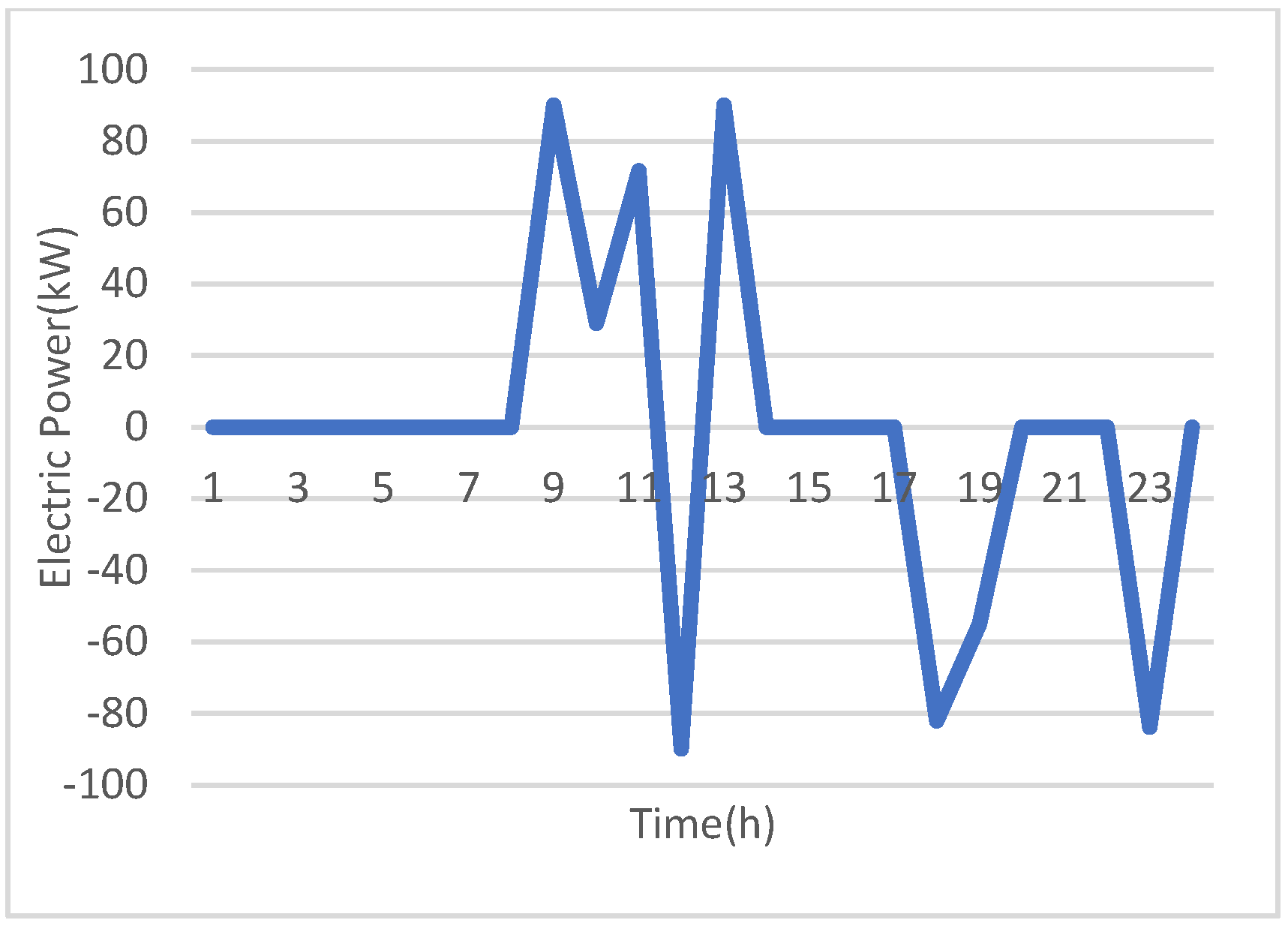 Applsci 15 01407 g014