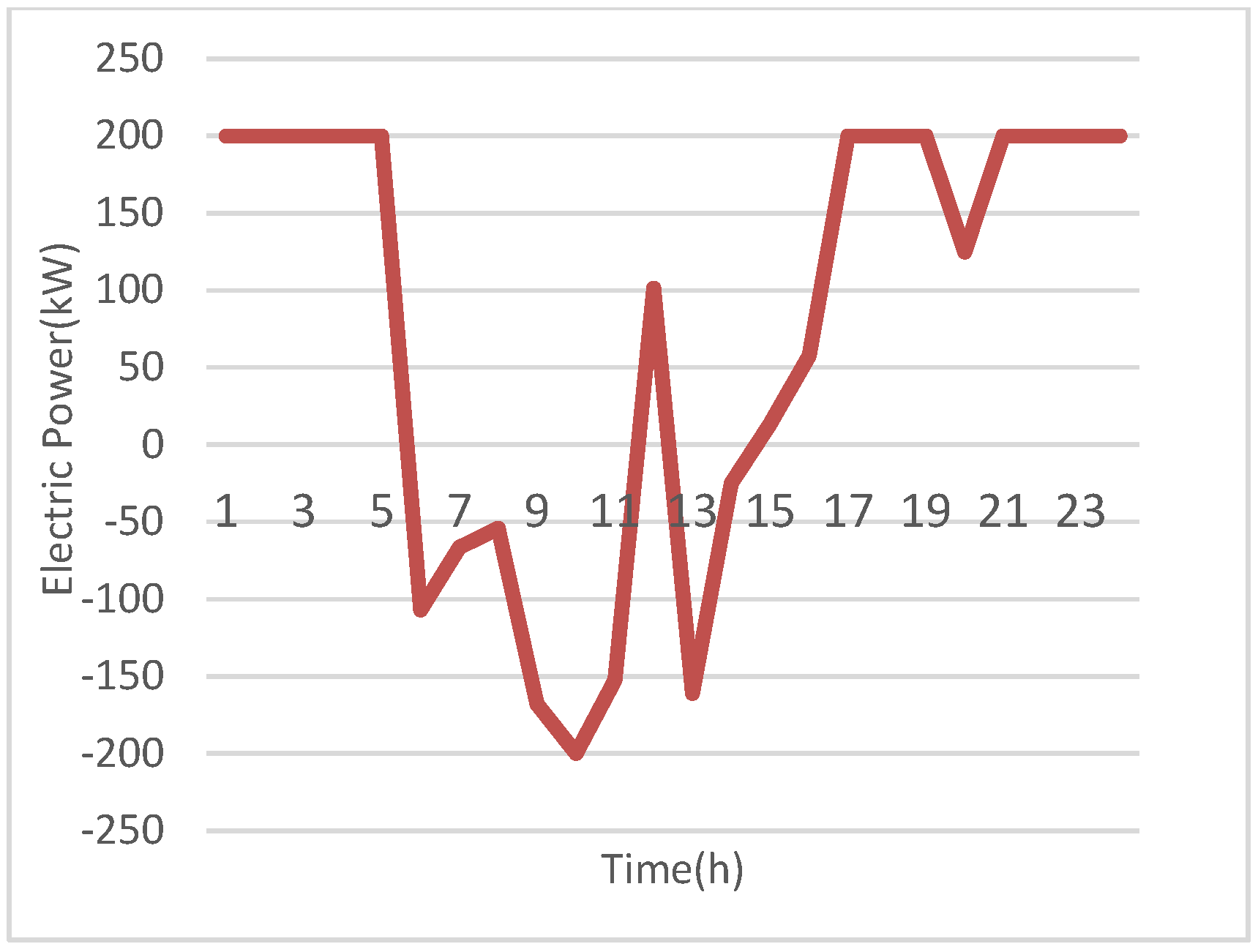 Applsci 15 01407 g015