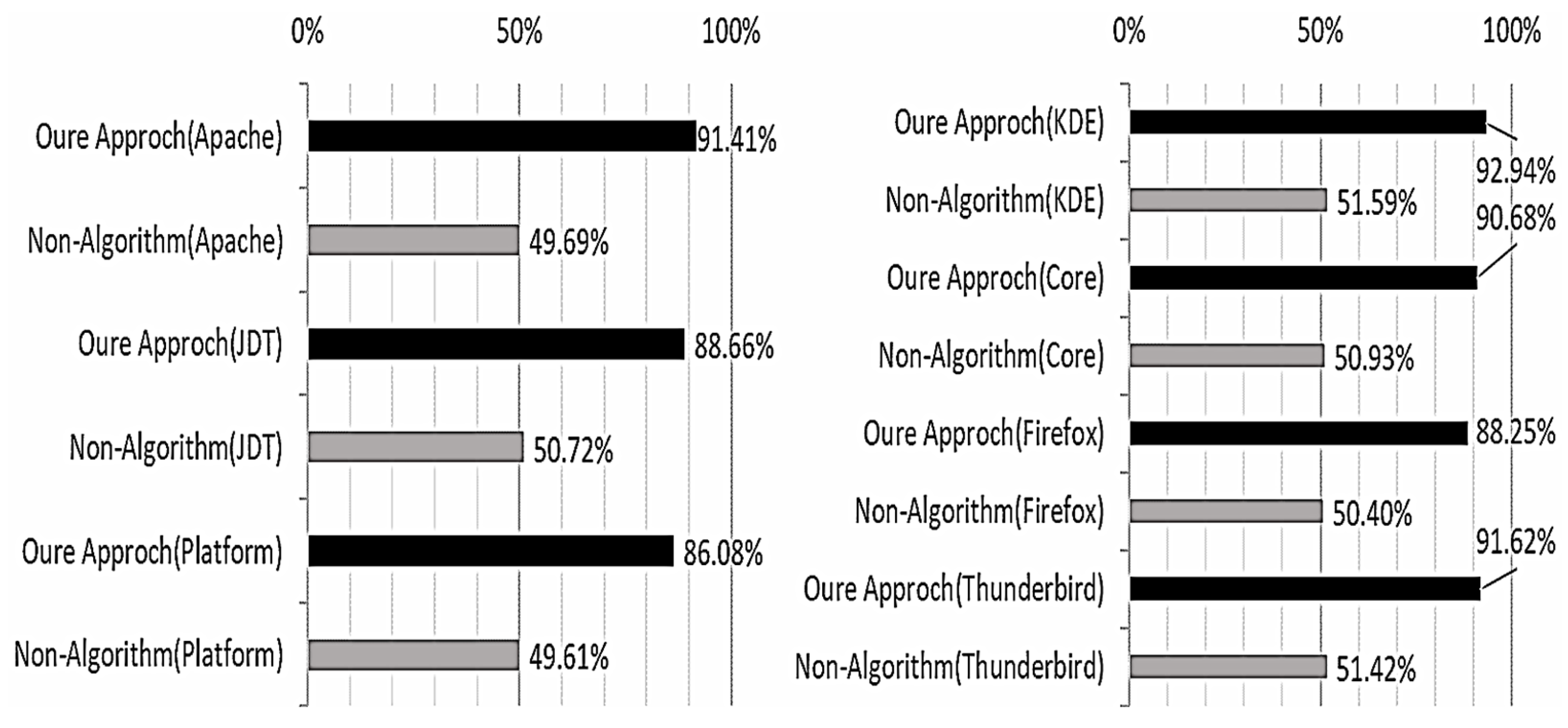 Applsci 15 01411 g007