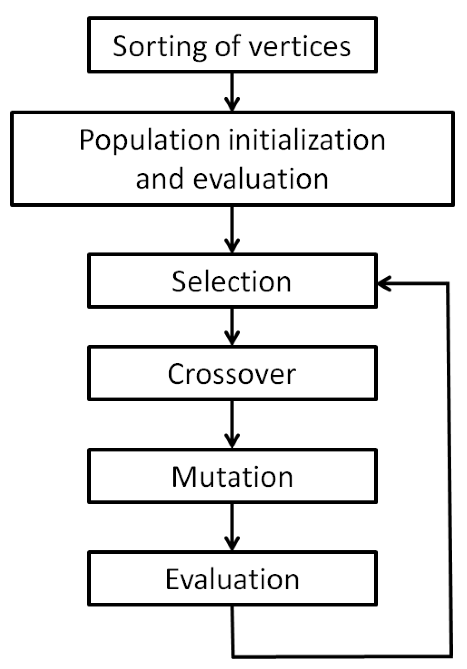 Applsci 15 01413 g005