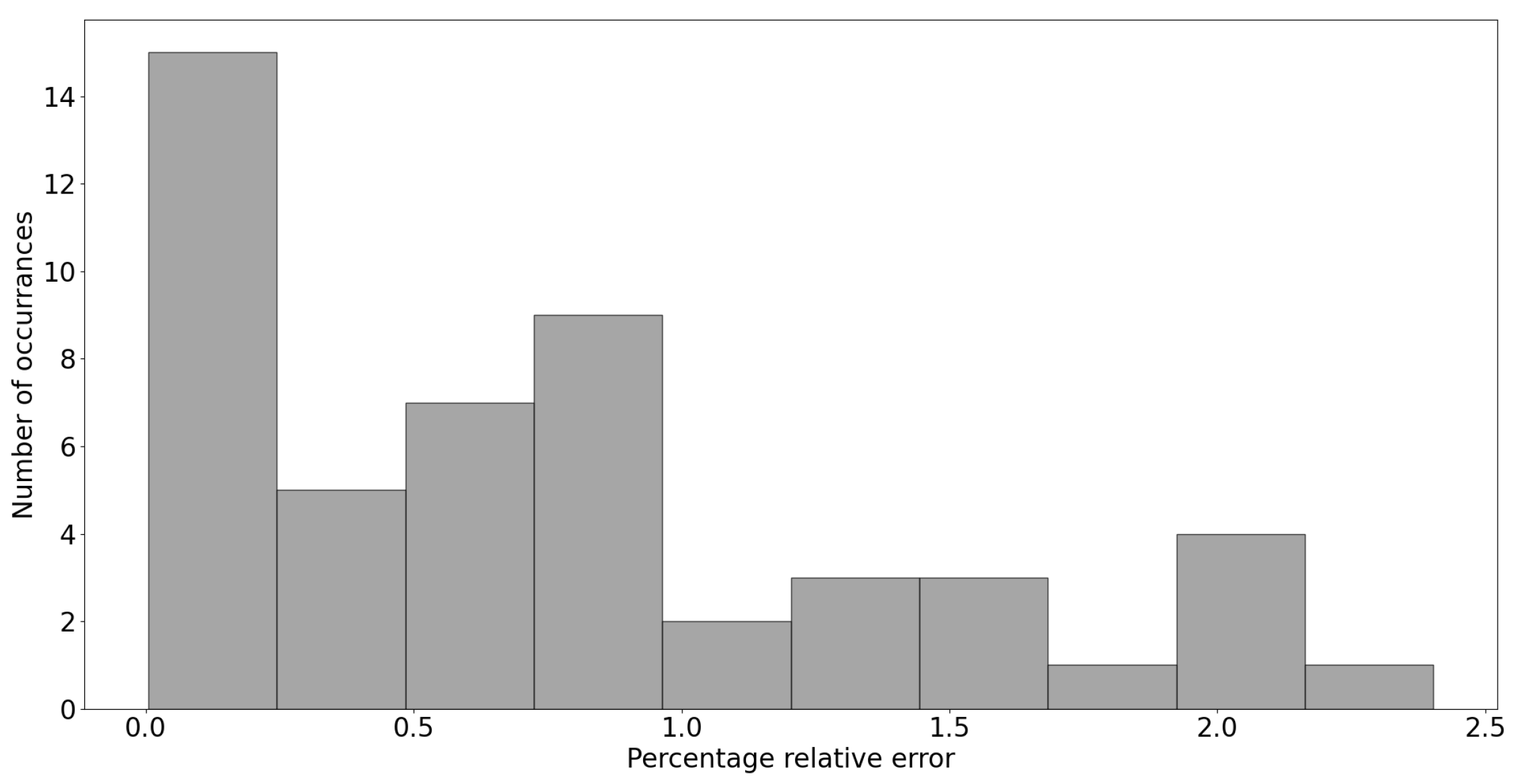Applsci 15 01413 g008