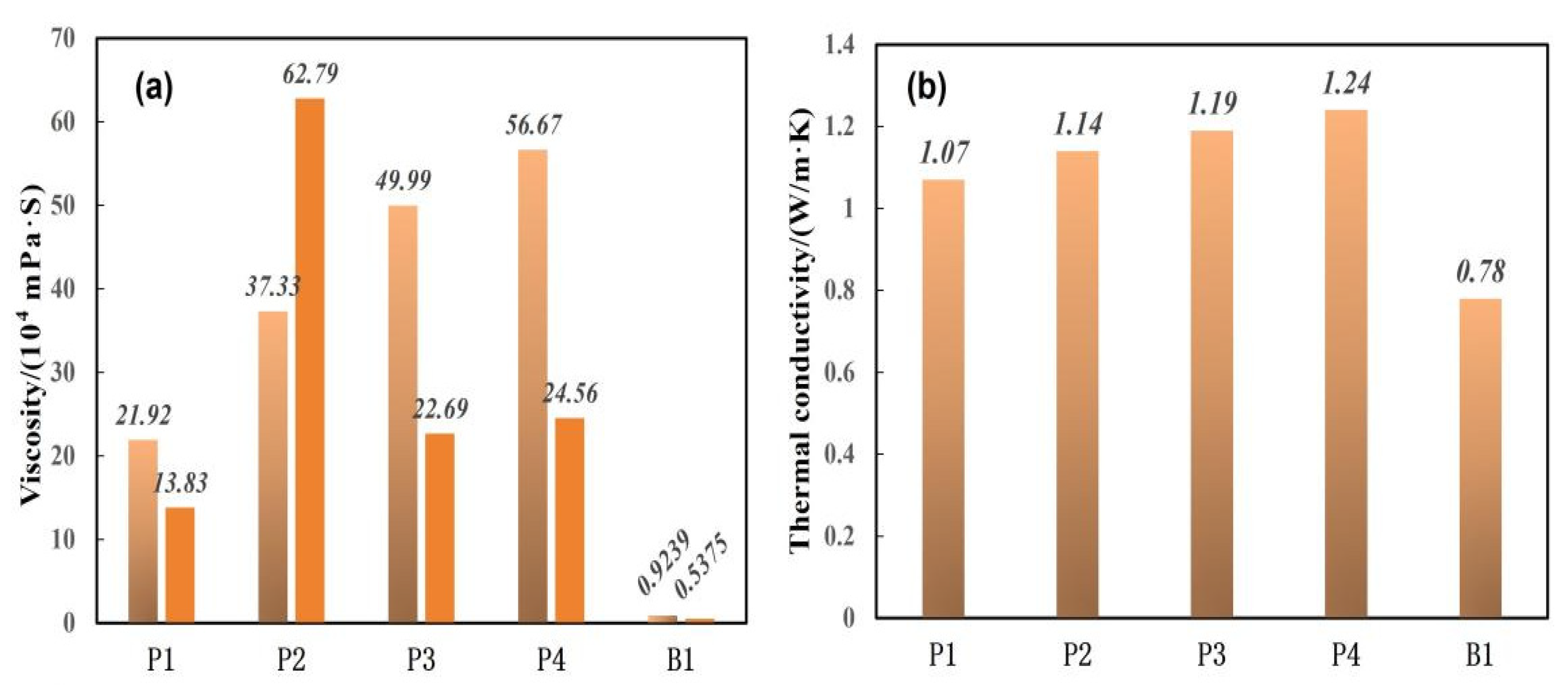 Applsci 15 01417 g005
