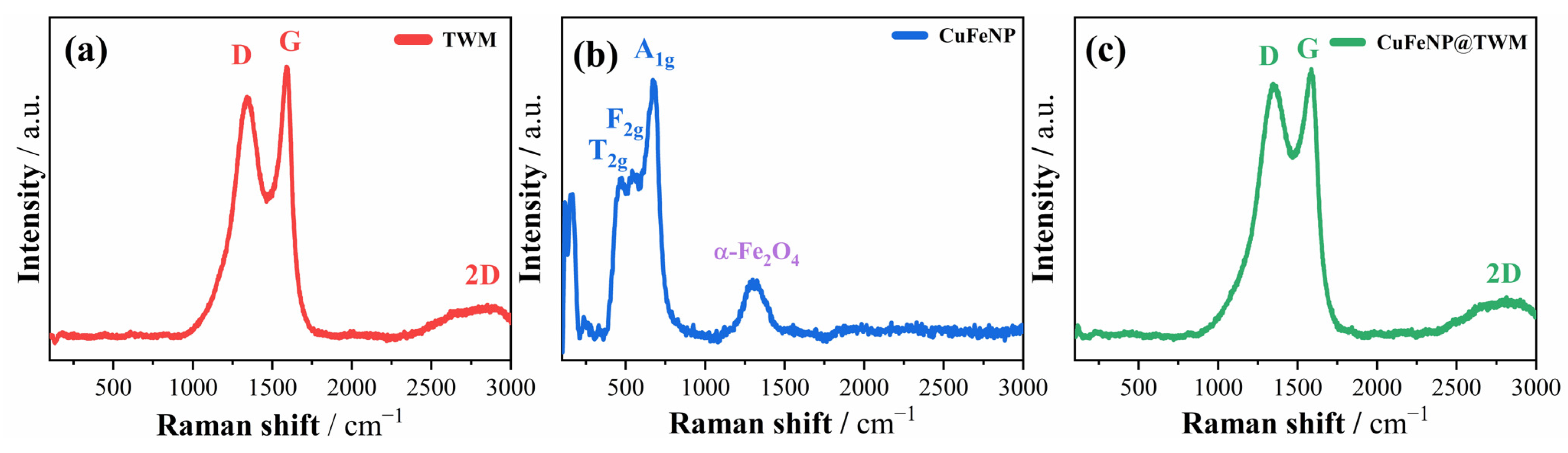 Applsci 15 01418 g002