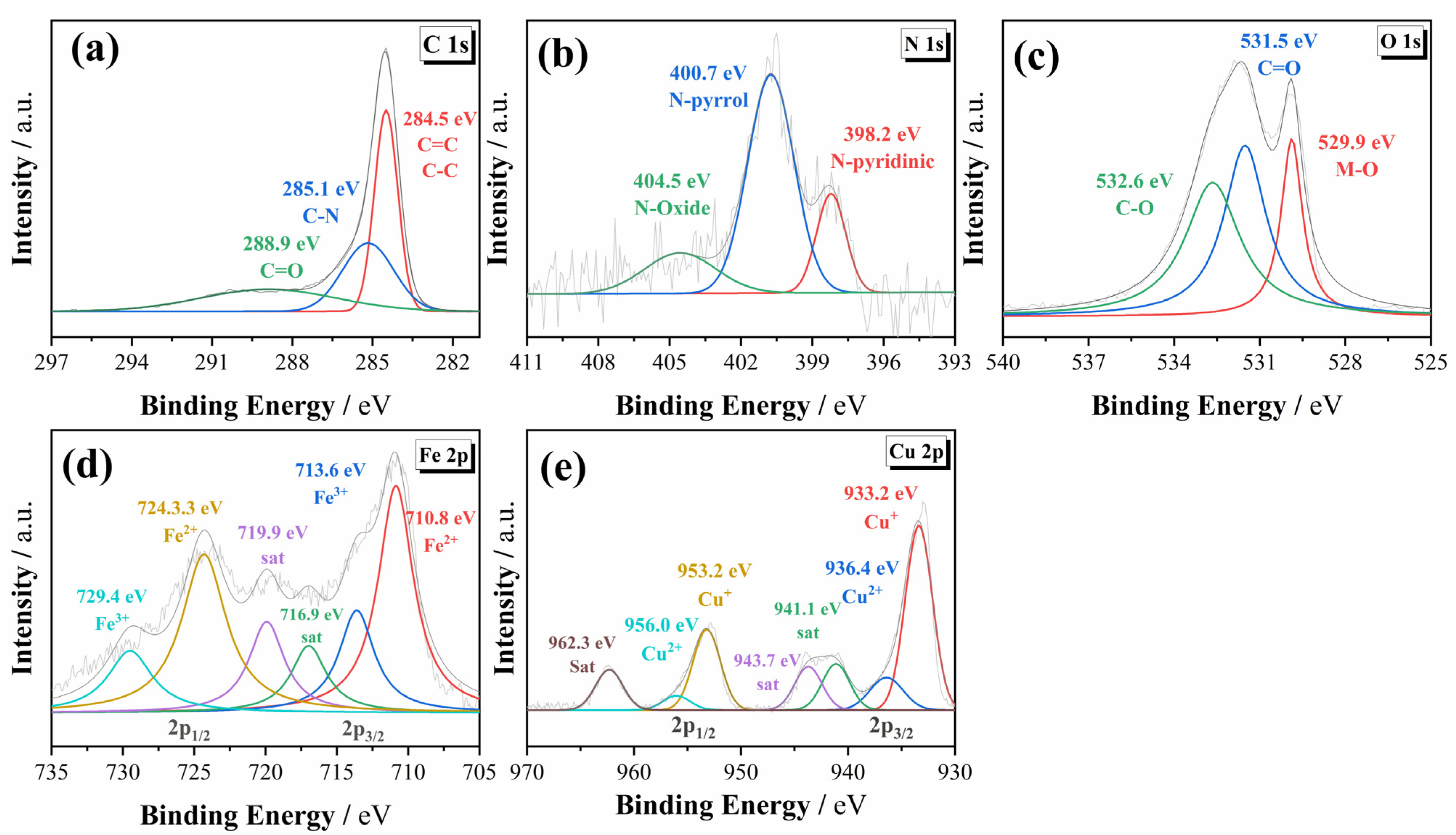 Applsci 15 01418 g003